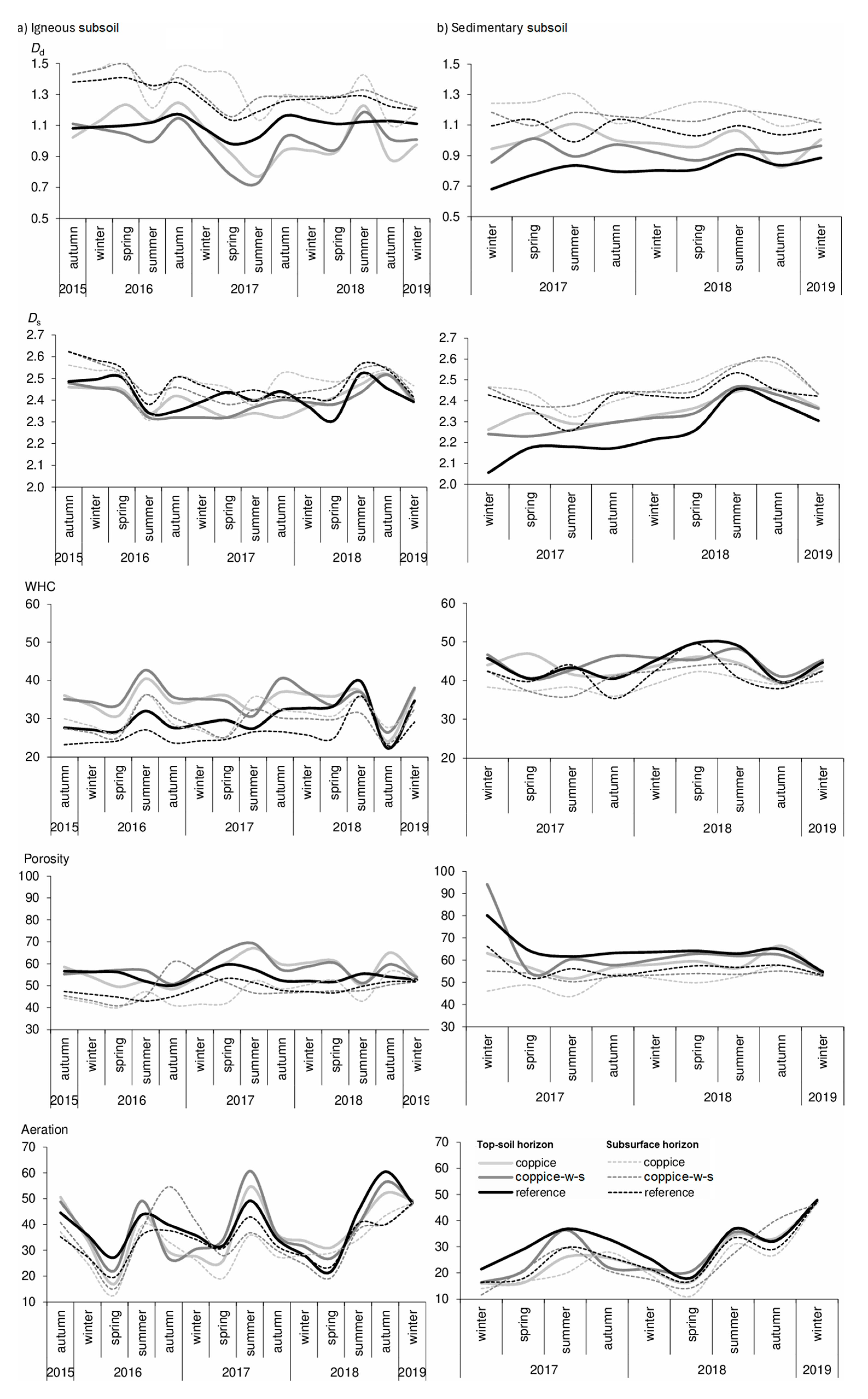 Forests 16 00350 g004