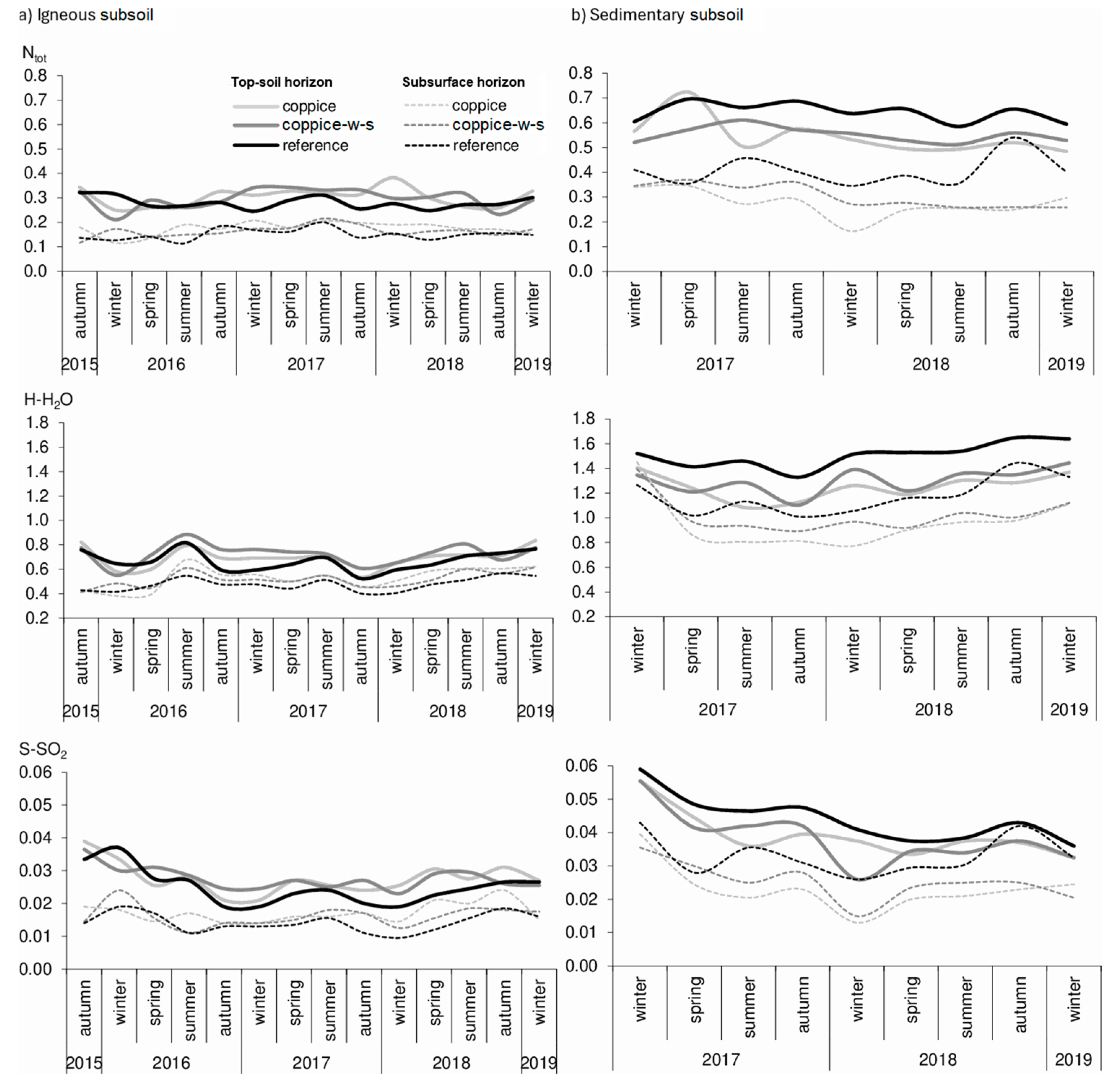 Forests 16 00350 g005