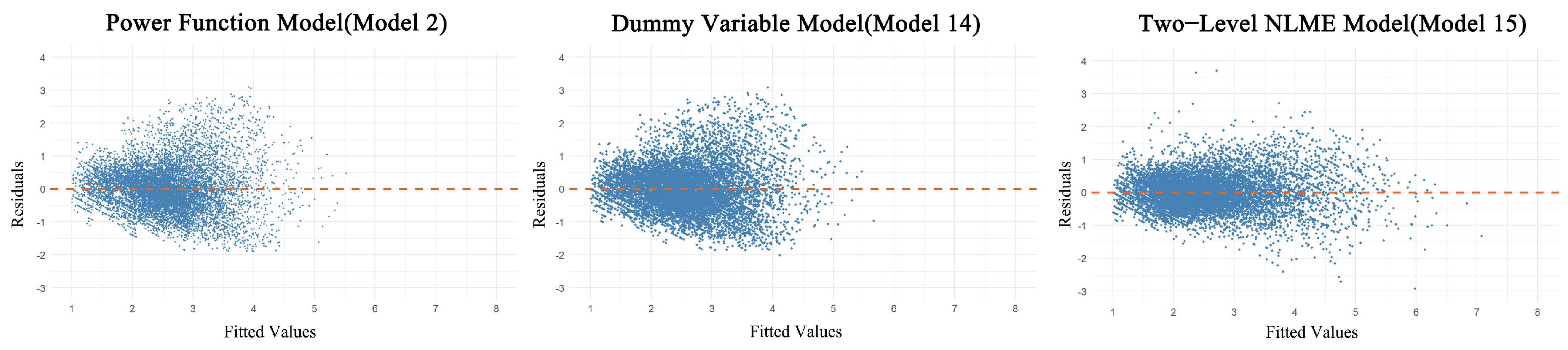 Forests 16 00353 g005