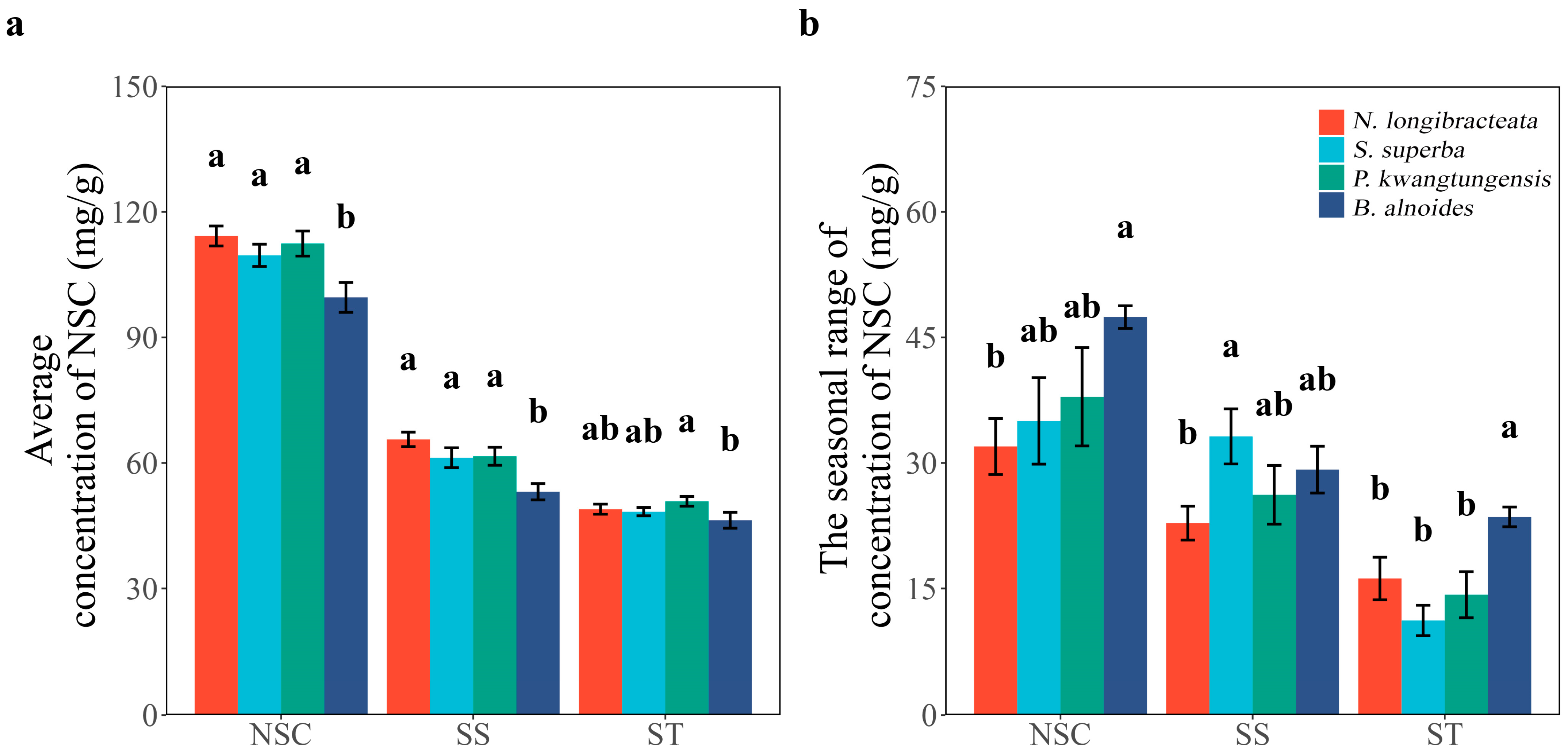 Forests 16 00356 g001