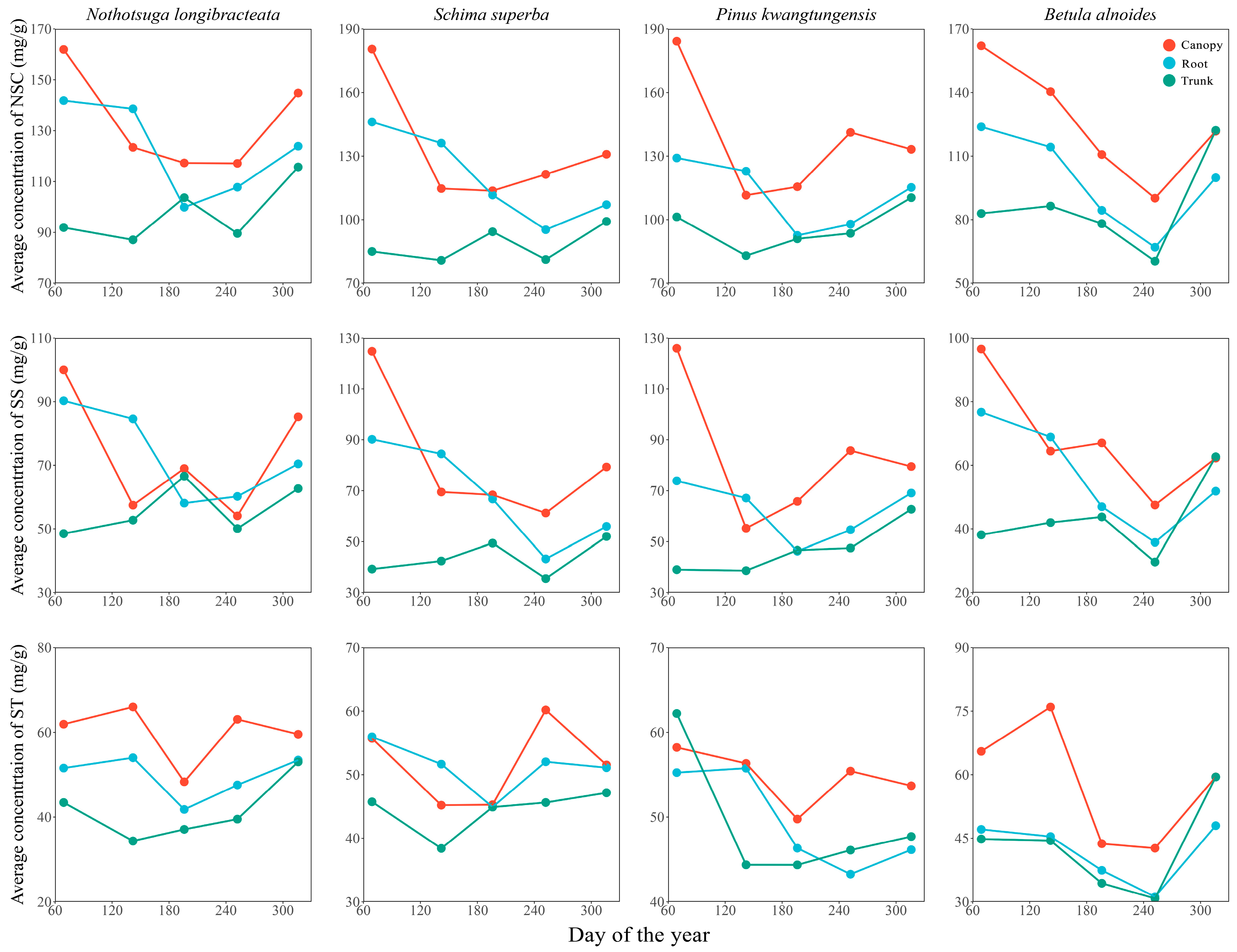Forests 16 00356 g003