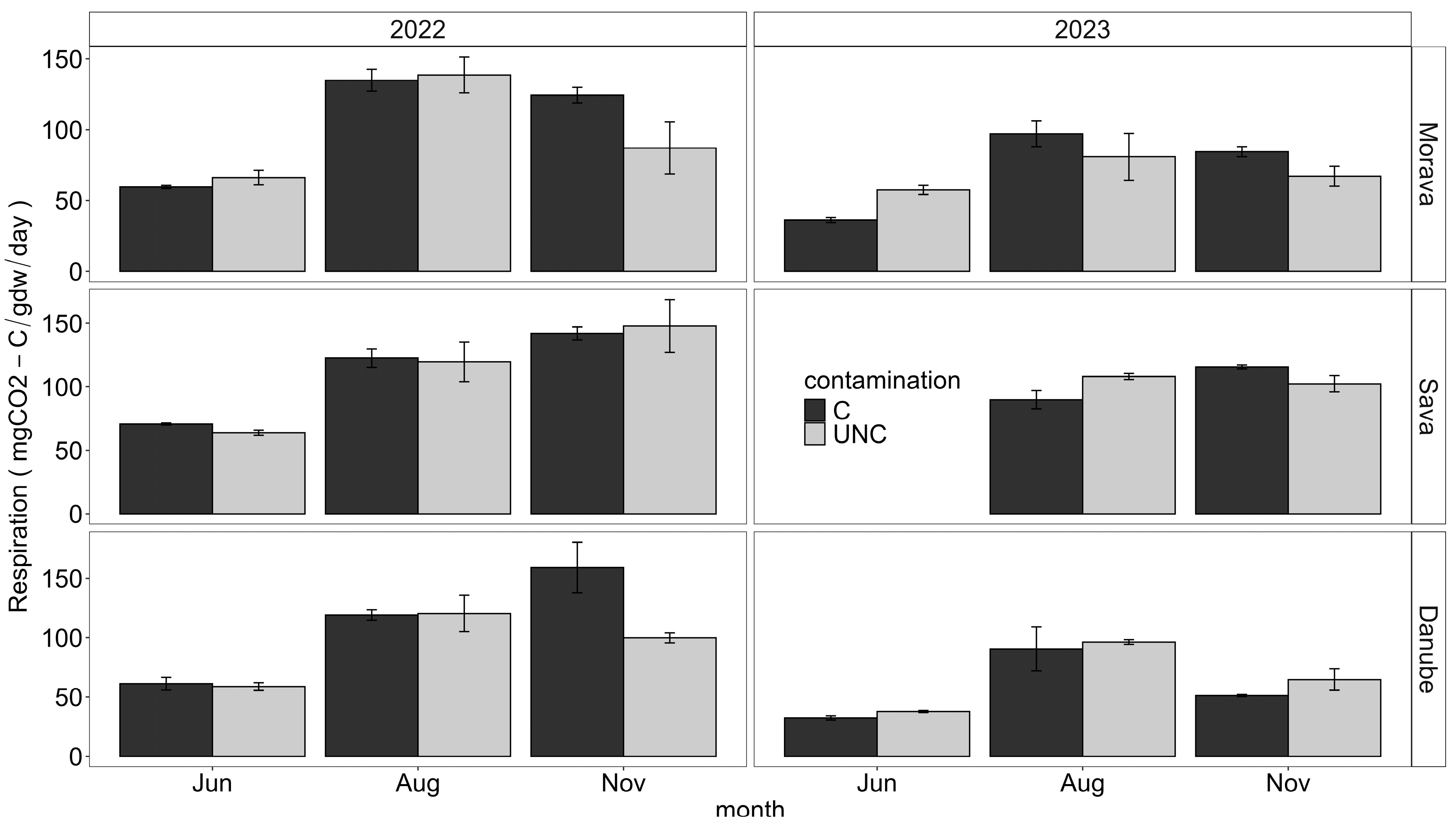 Forests 16 00363 g002