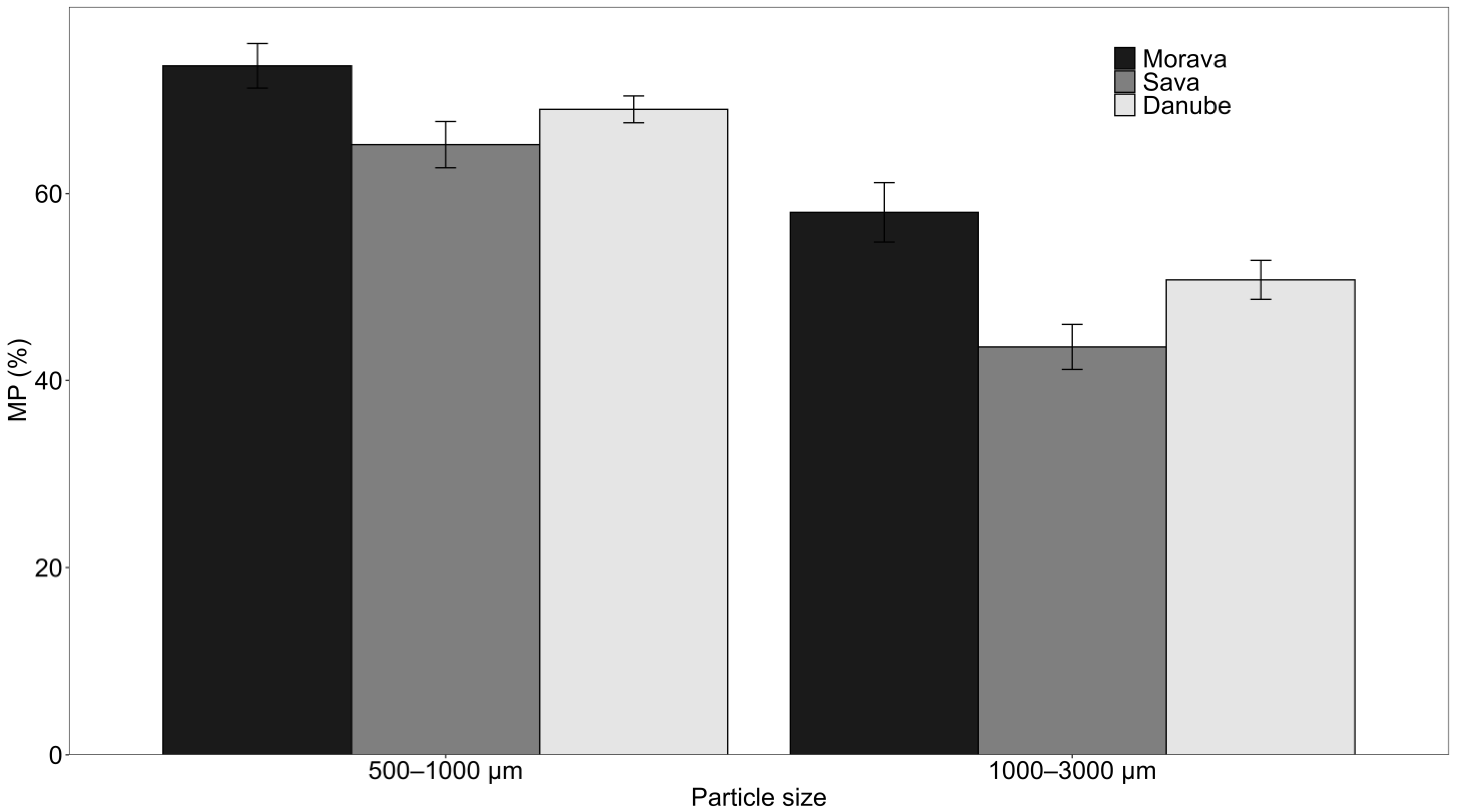 Forests 16 00363 g005