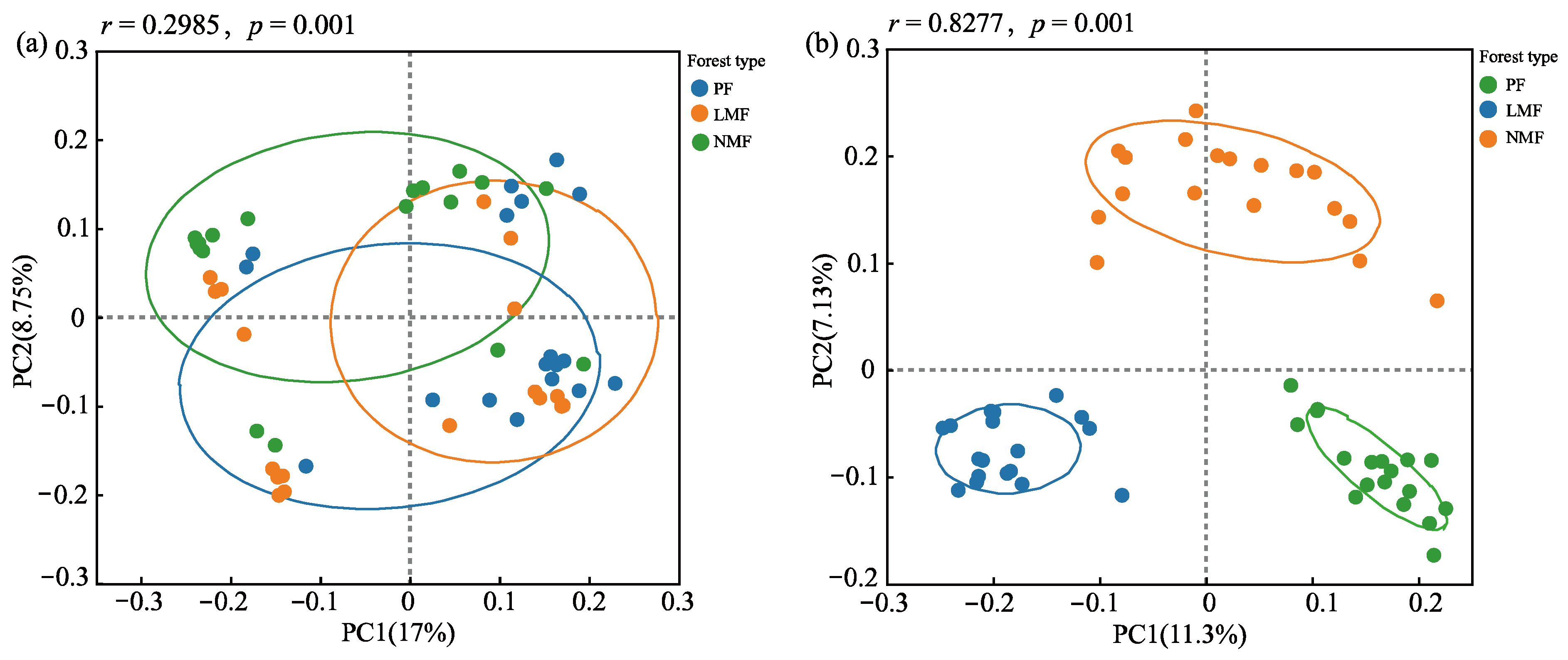 Forests 16 00367 g006