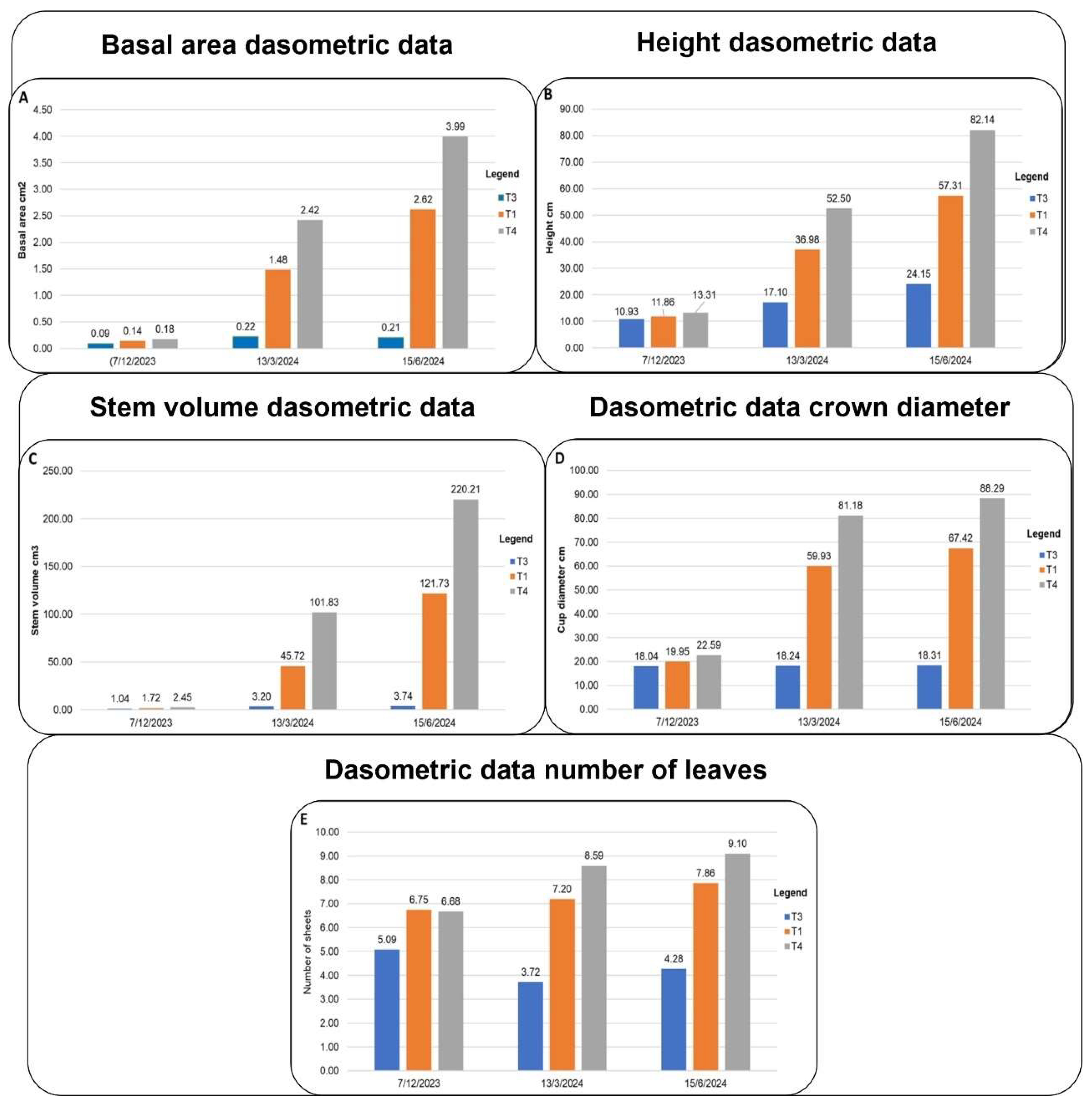 Forests 16 00372 g006