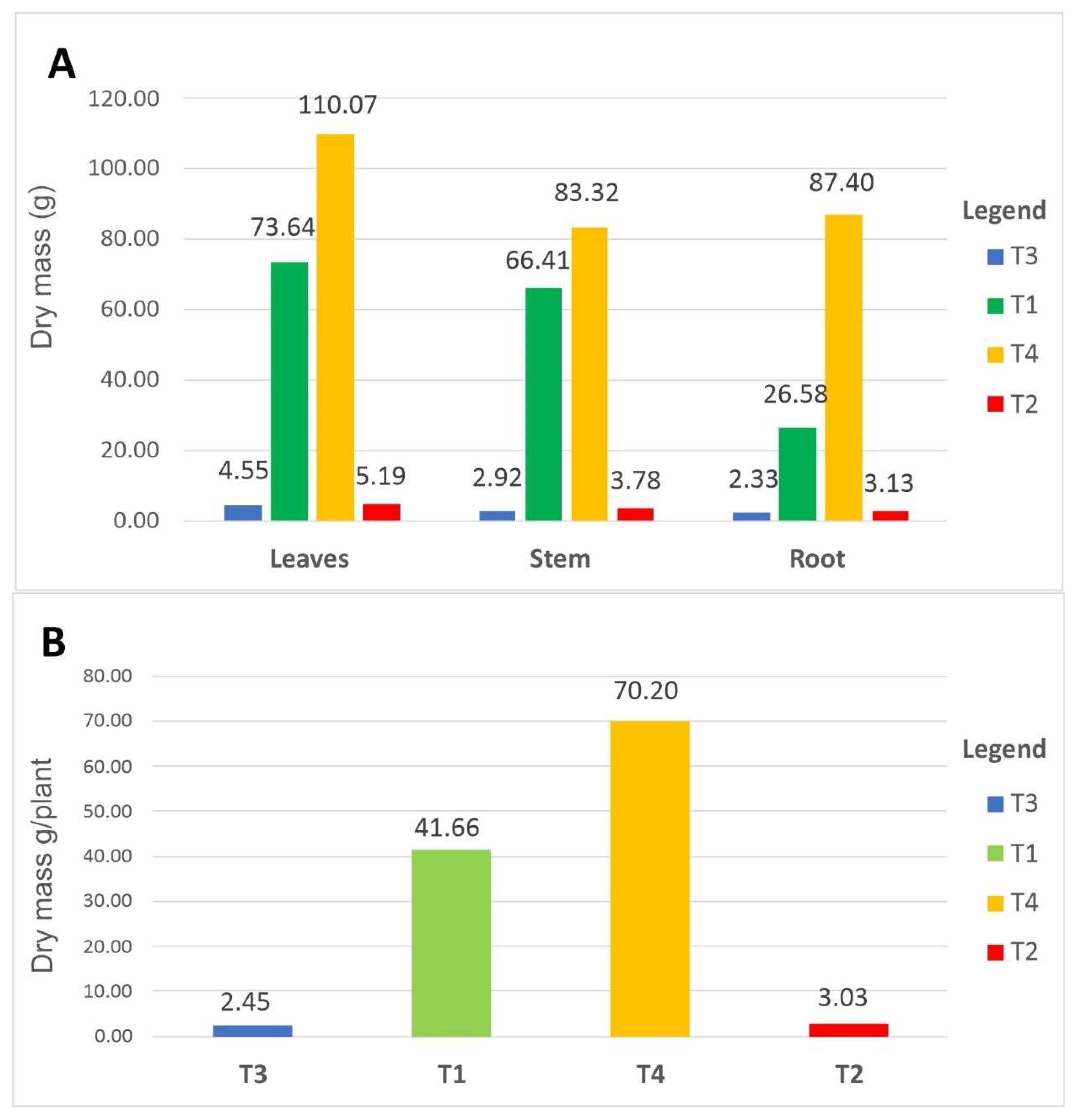 Forests 16 00372 g010