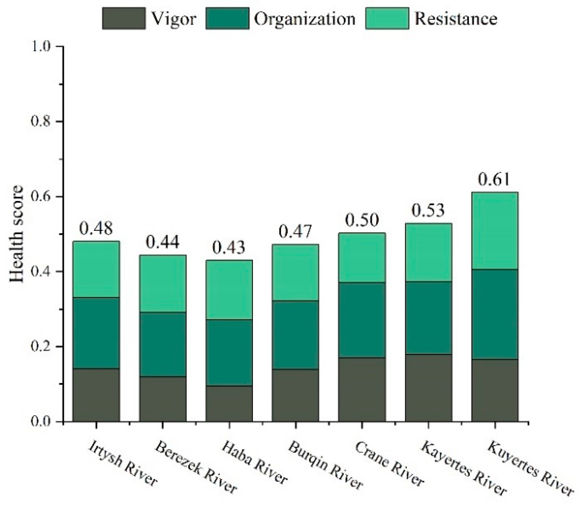 Forests 16 00373 g004