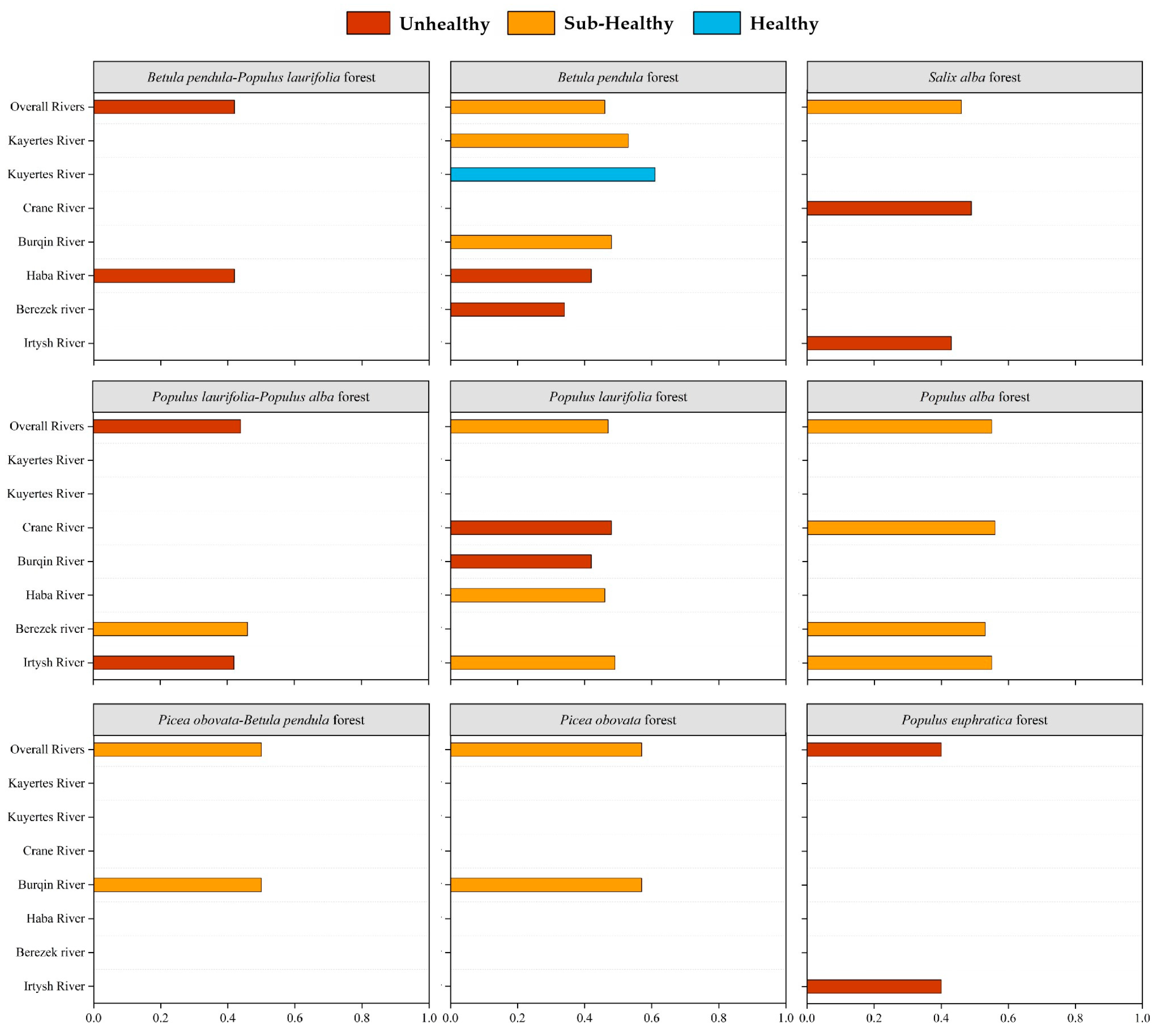 Forests 16 00373 g006