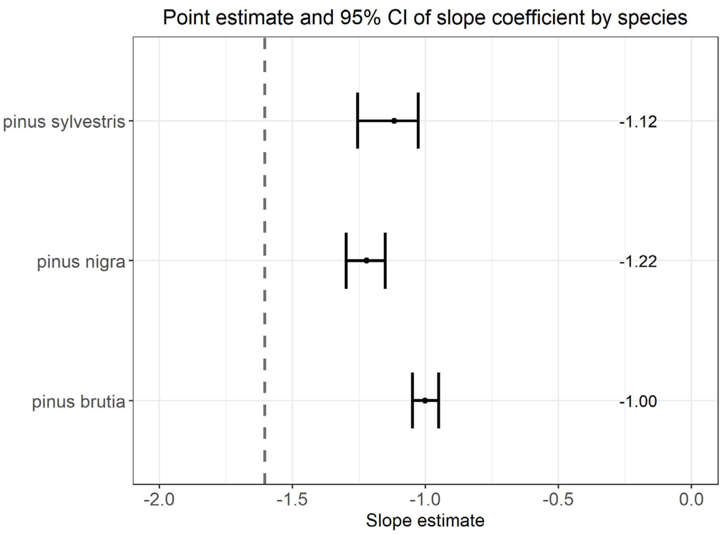 Forests 16 00374 g002 Forests 16 00374 g002