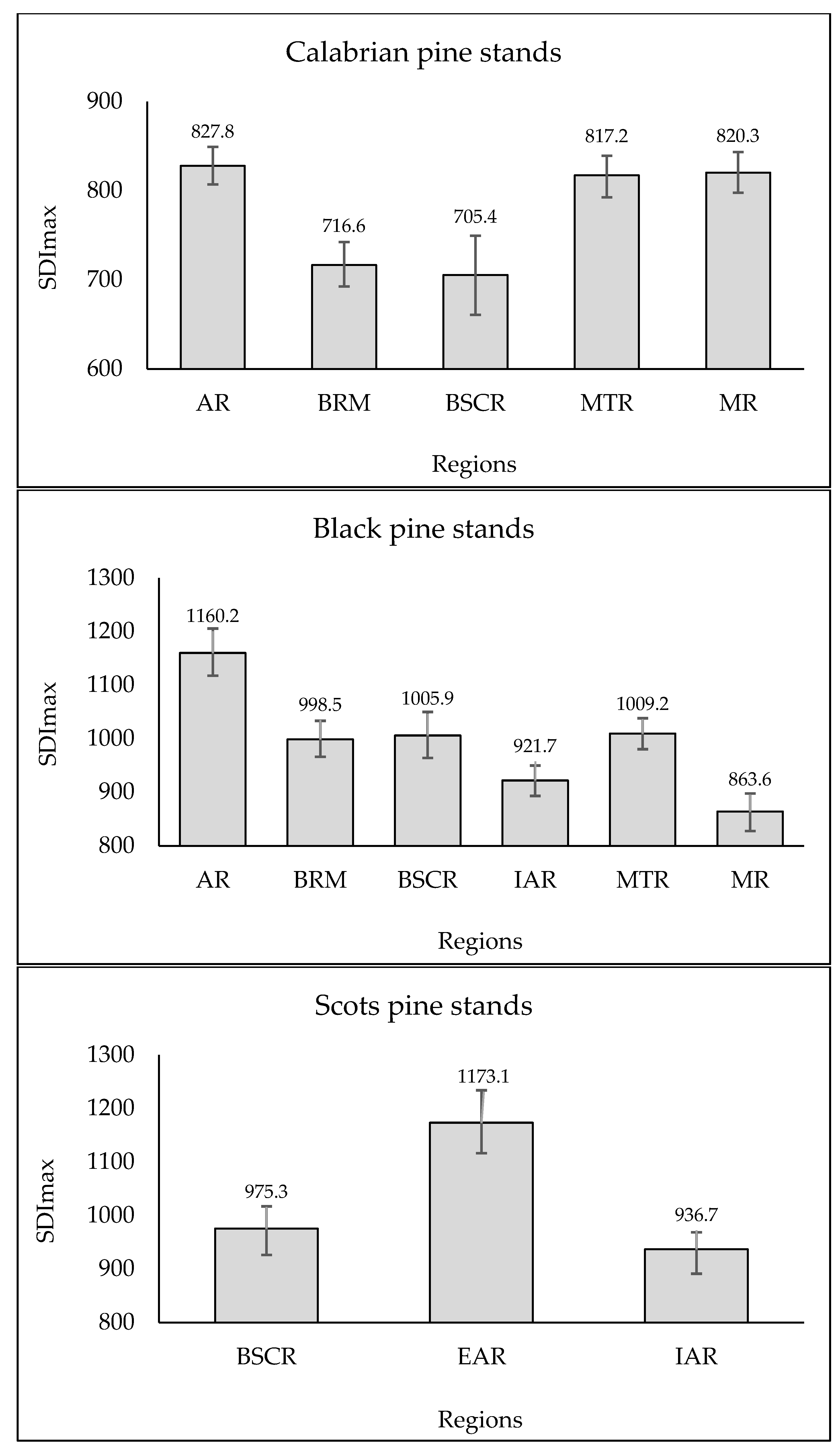 Forests 16 00374 g003 Forests 16 00374 g003