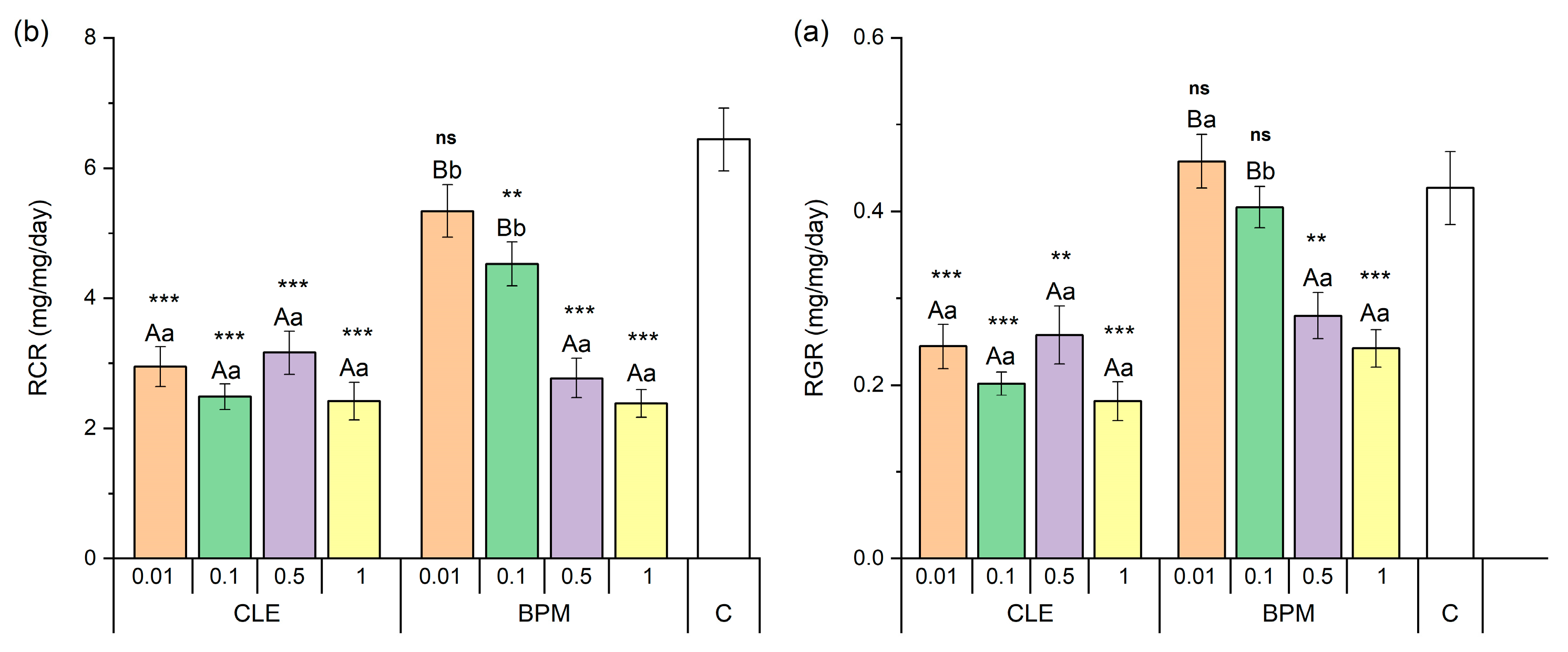 Forests 16 00375 g003
