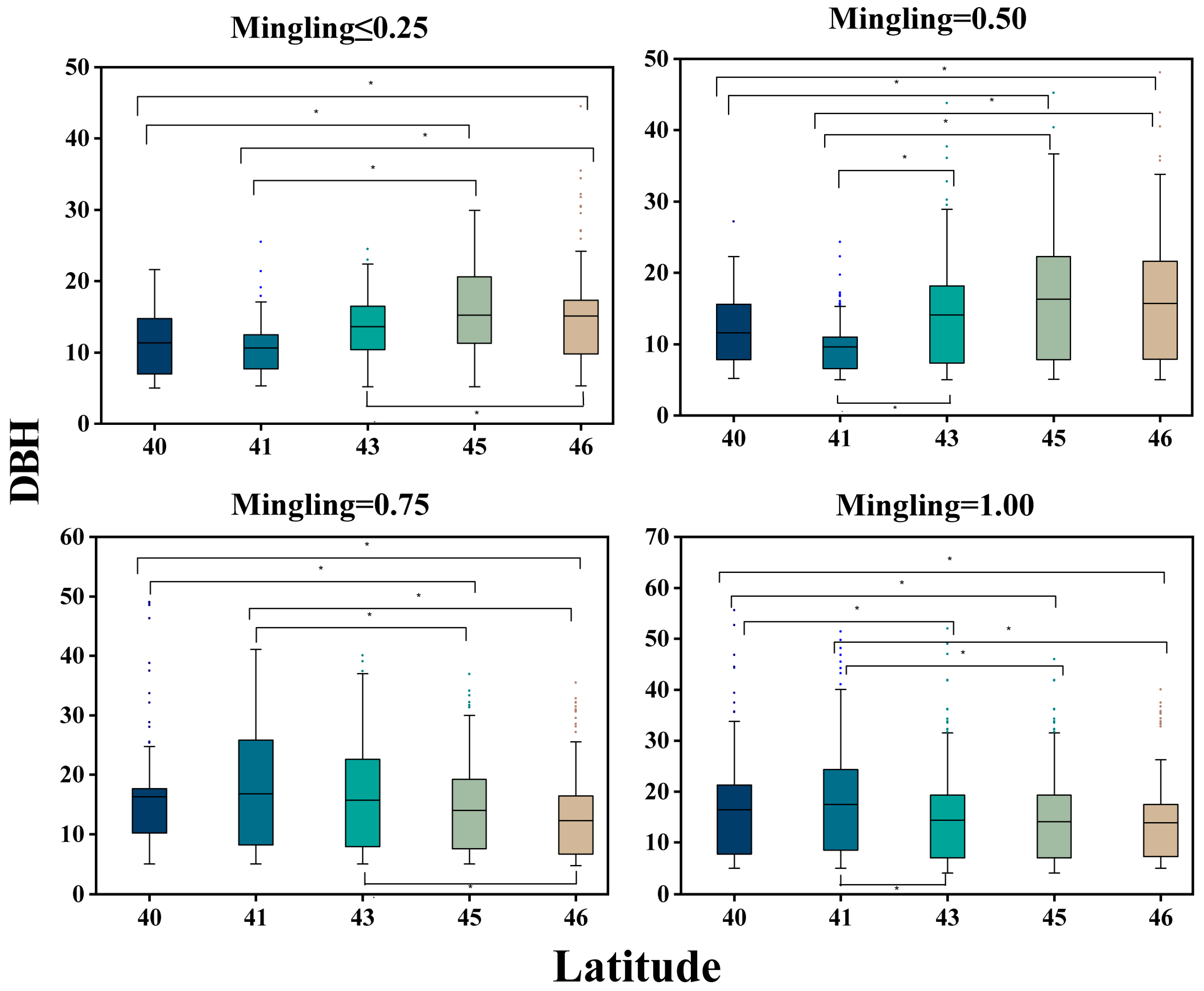 Forests 16 00377 g002