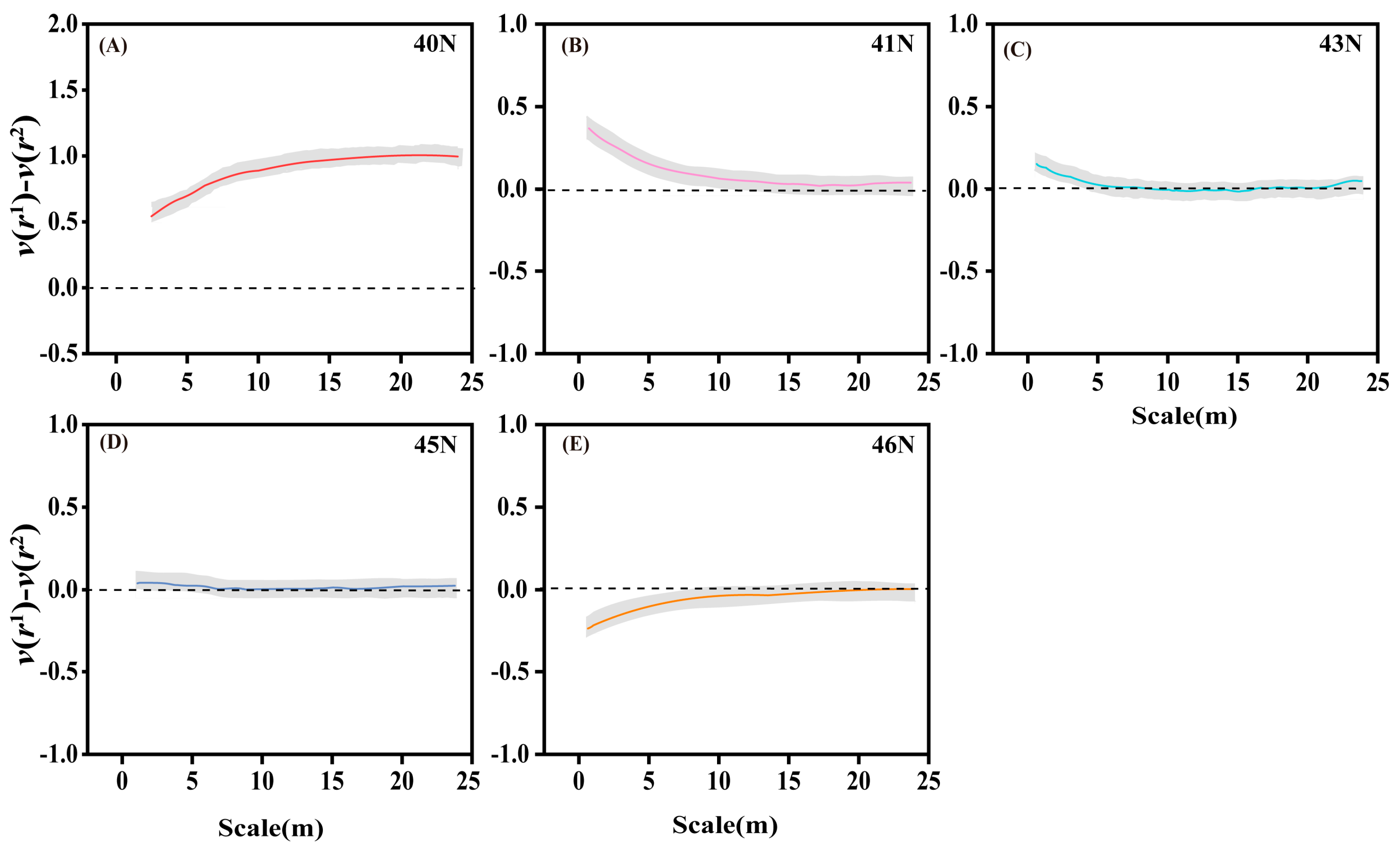 Forests 16 00377 g005