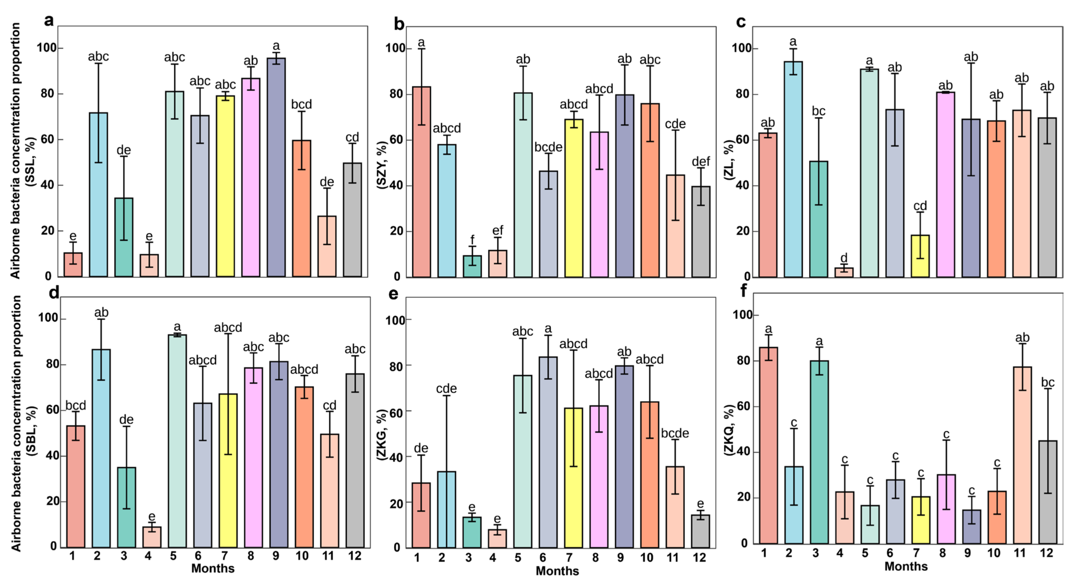 Forests 16 00378 g001