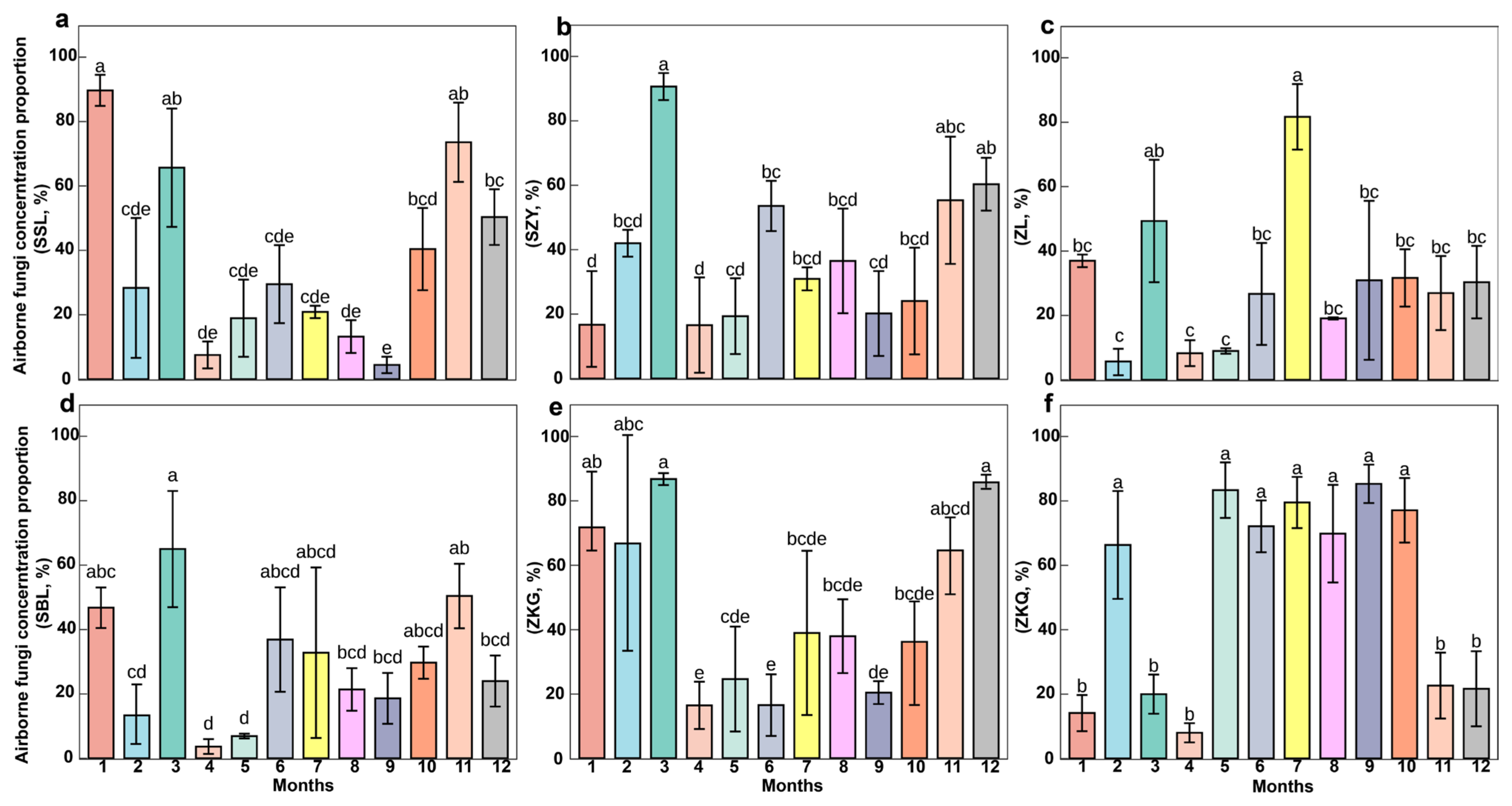 Forests 16 00378 g002