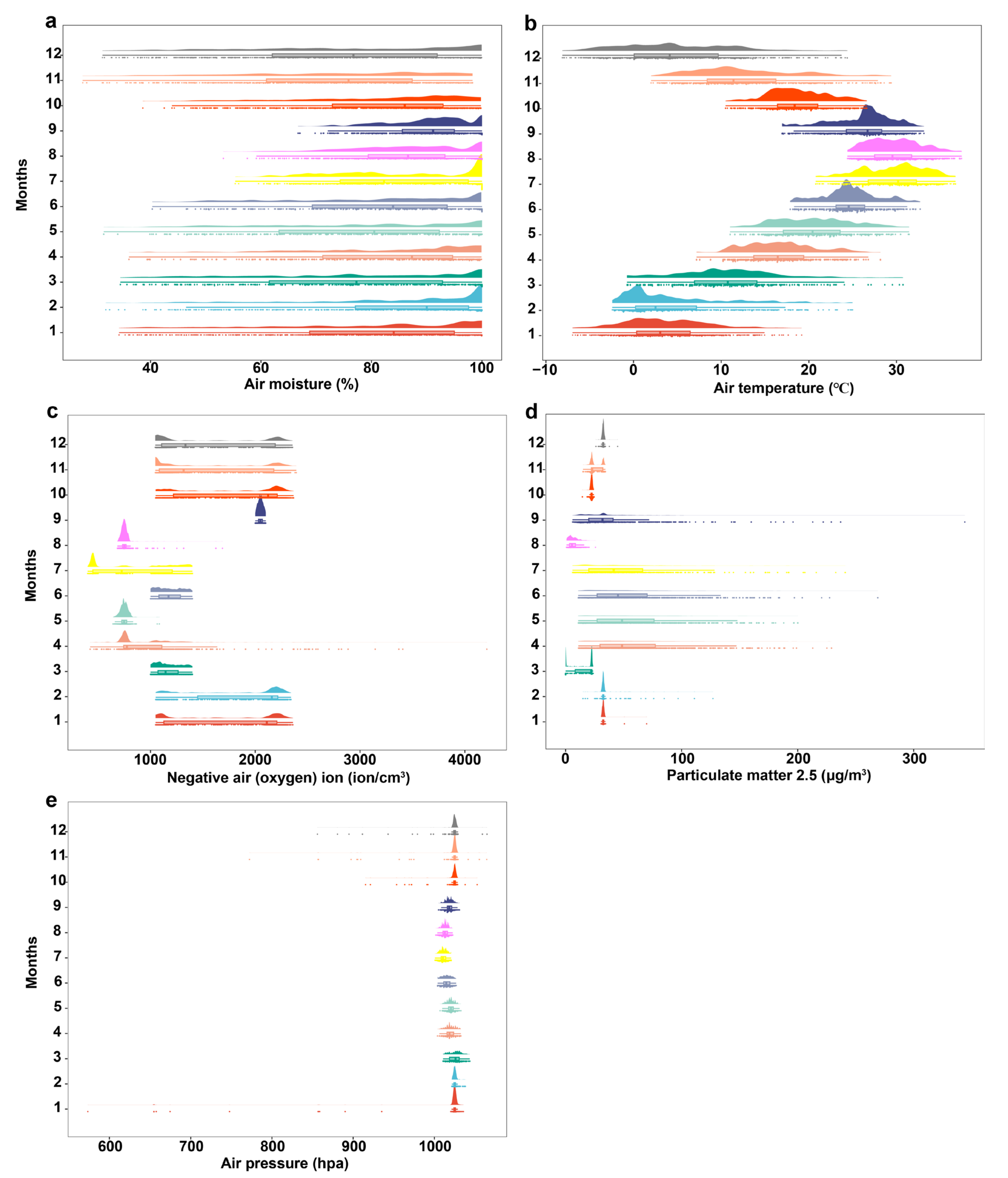 Forests 16 00378 g004