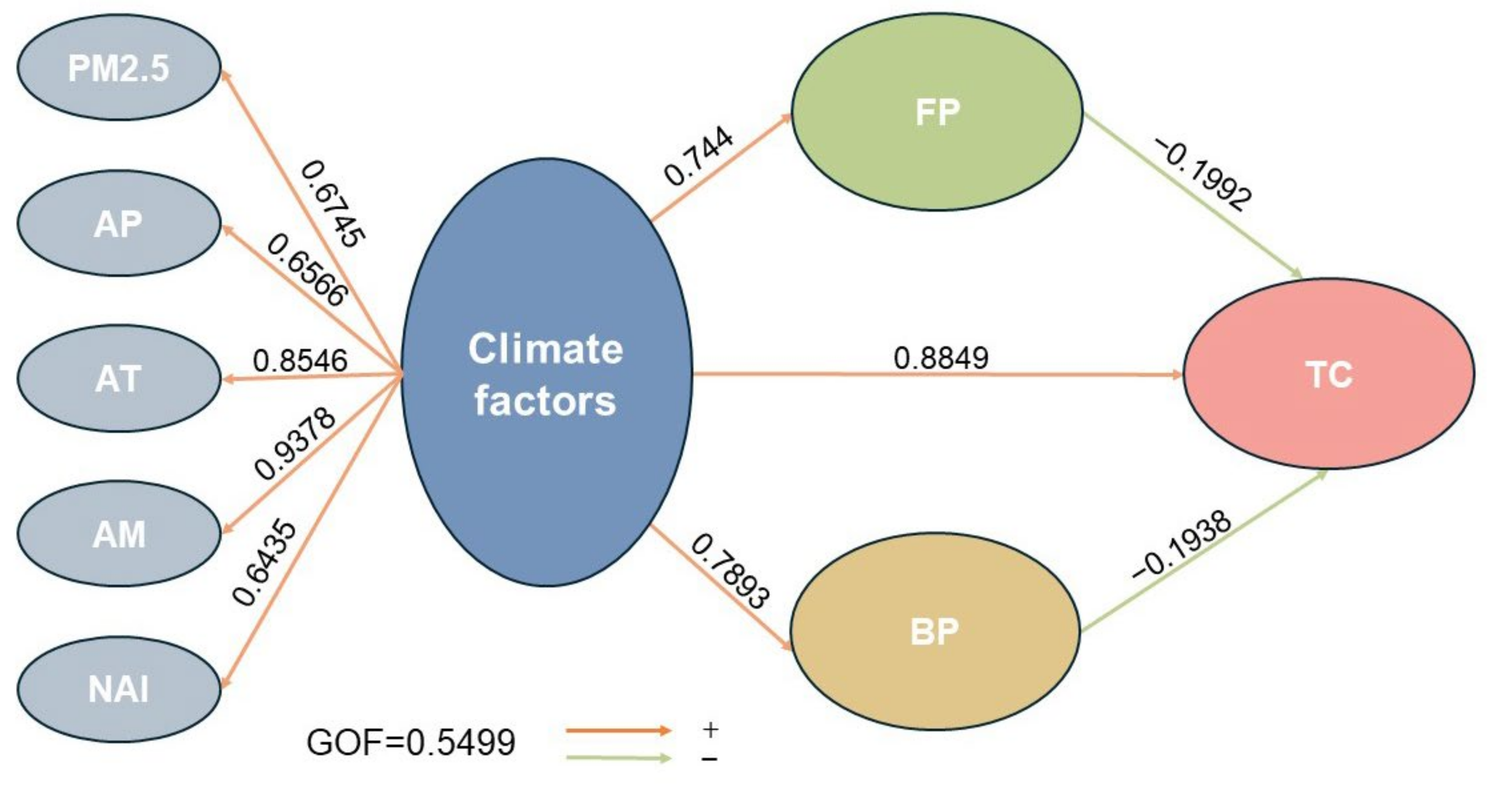 Forests 16 00378 g006