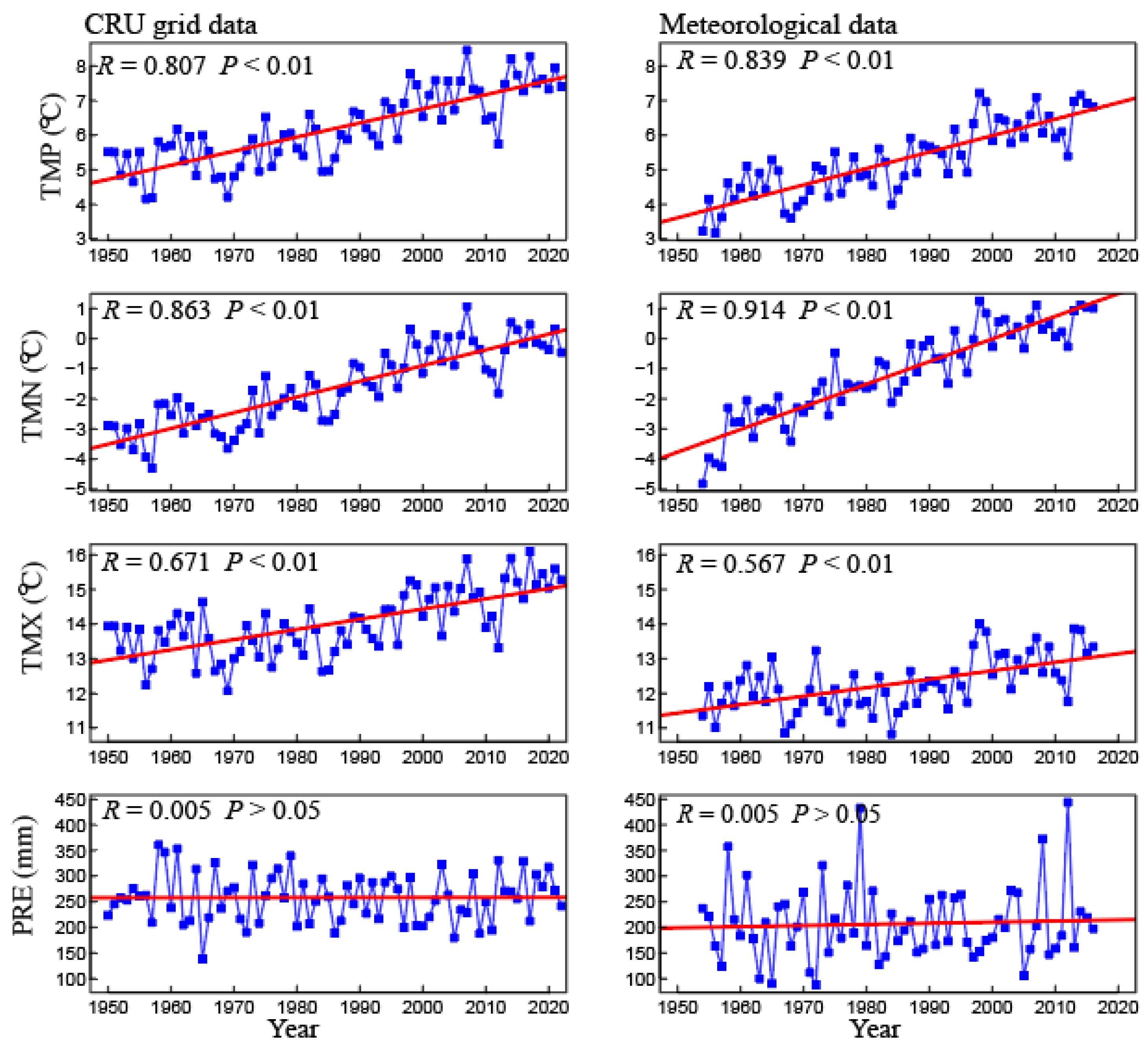 Forests 16 00379 g003