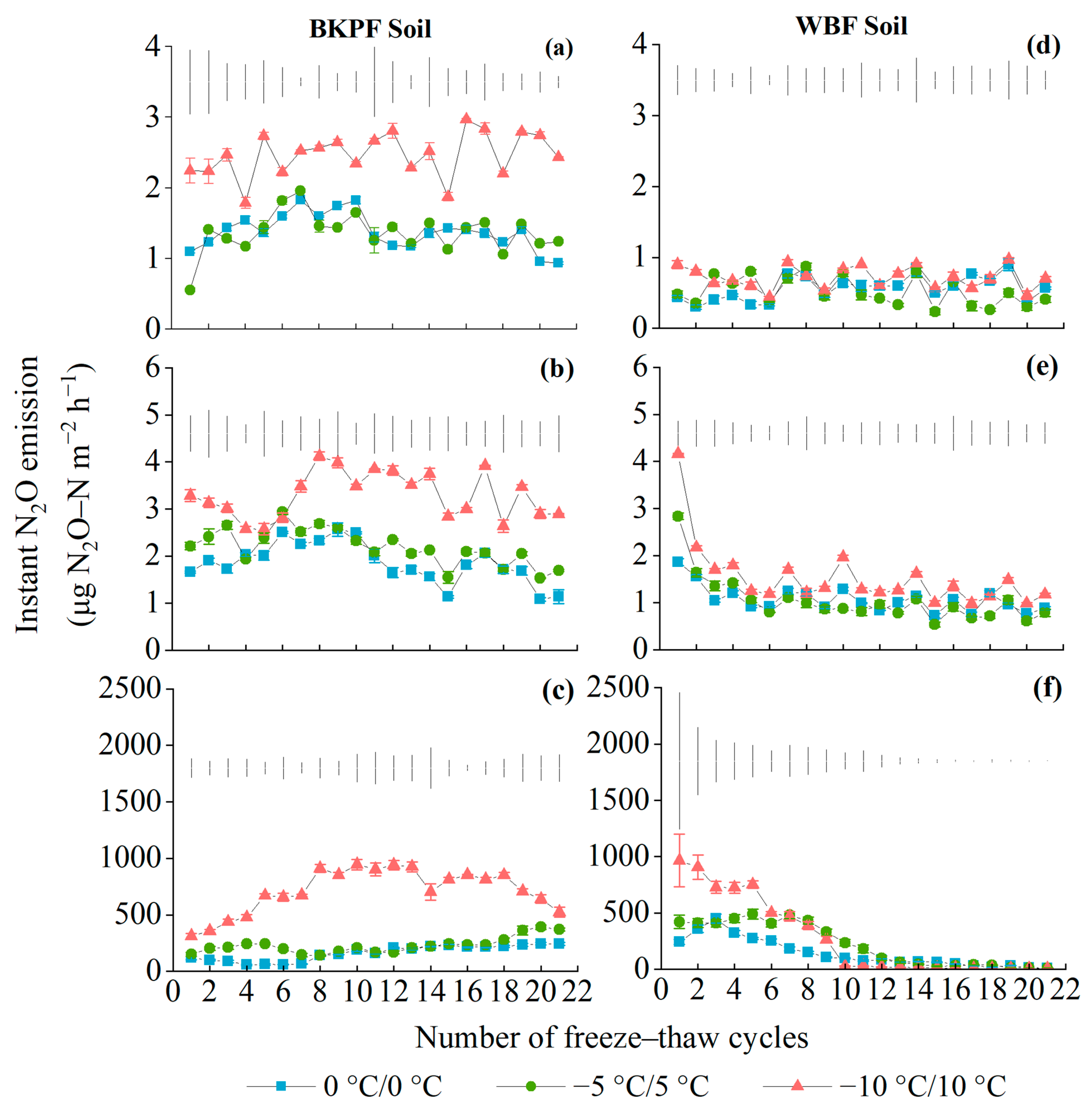 Forests 16 00380 g001