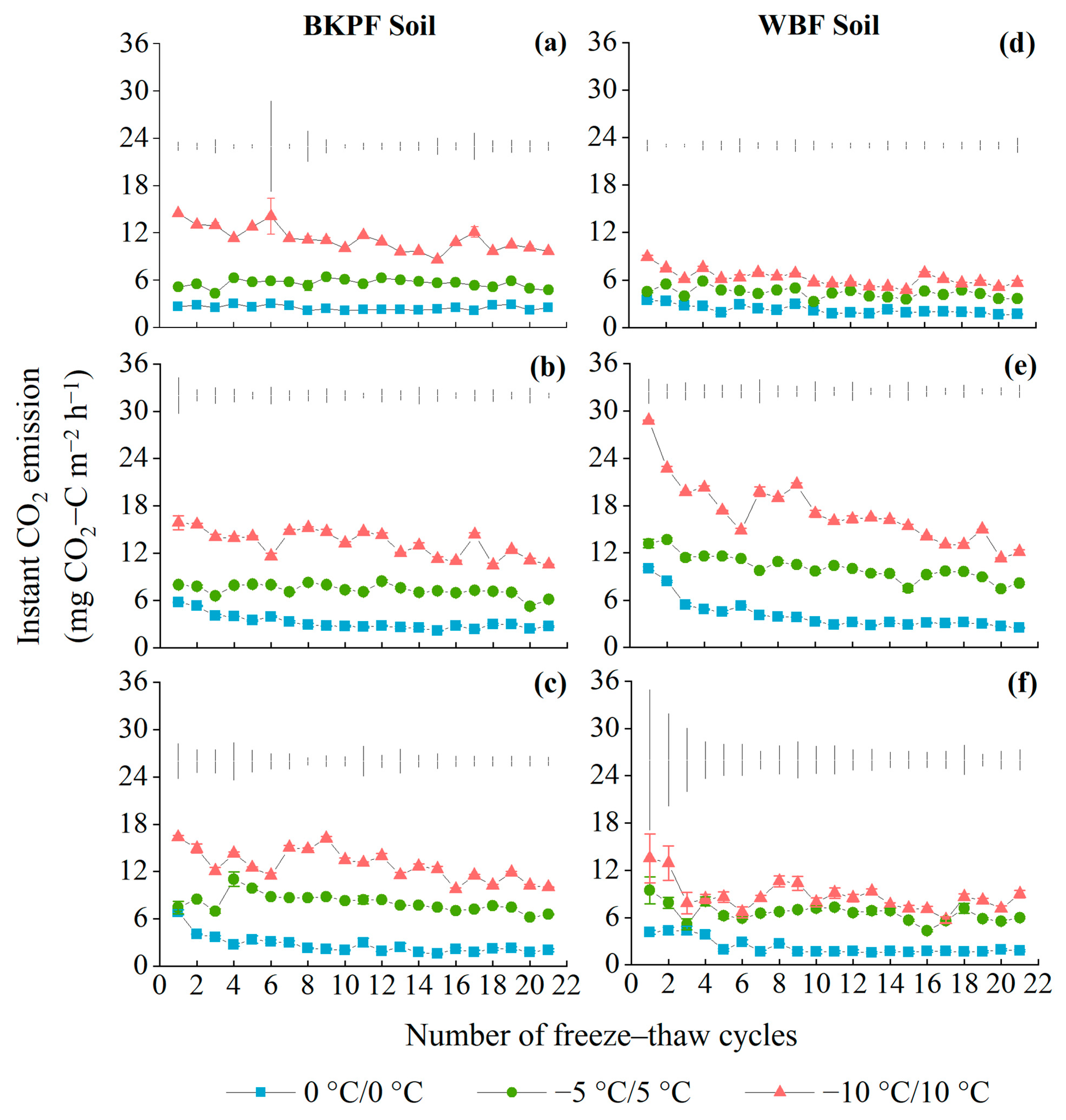 Forests 16 00380 g003