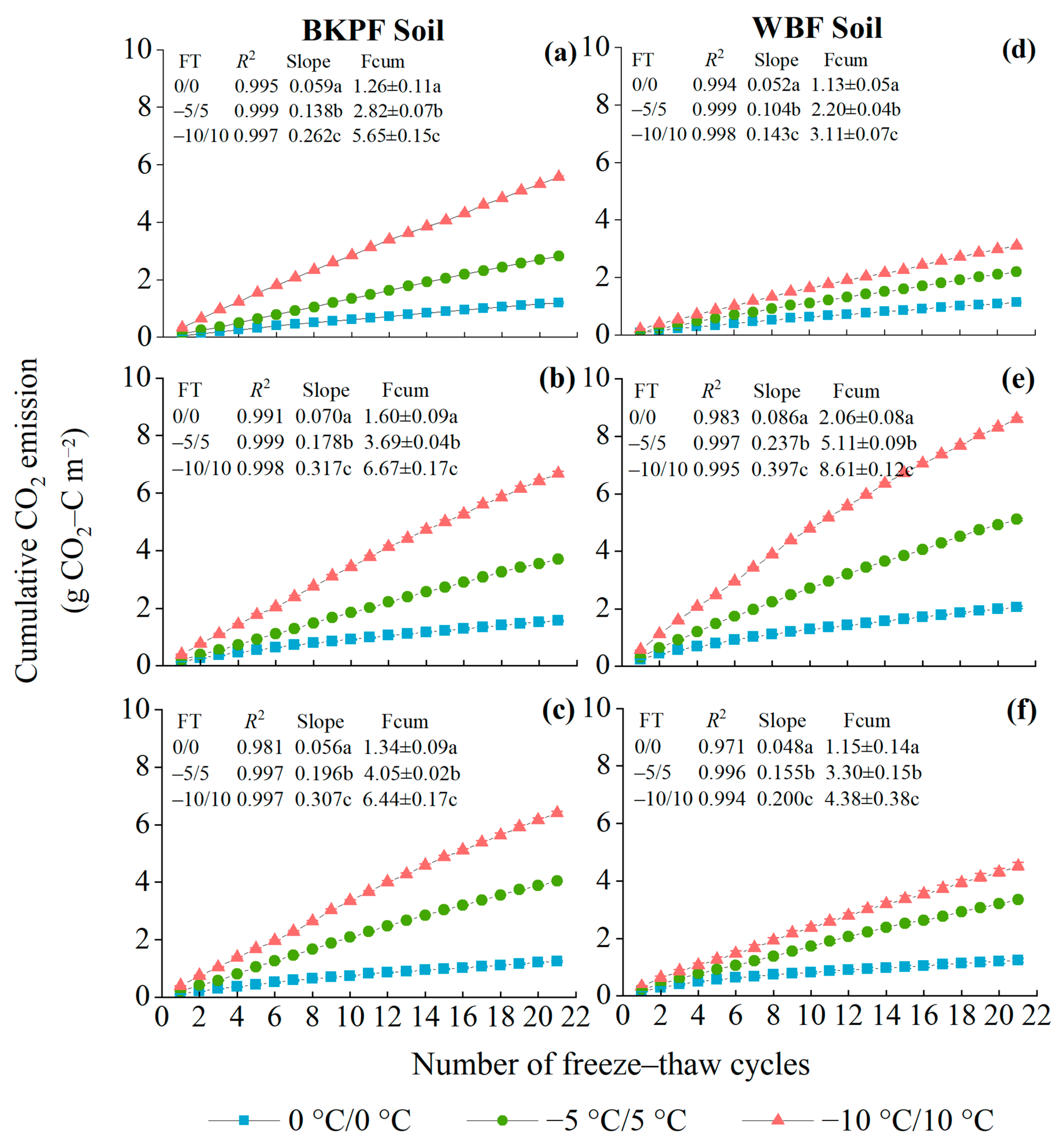 Forests 16 00380 g004