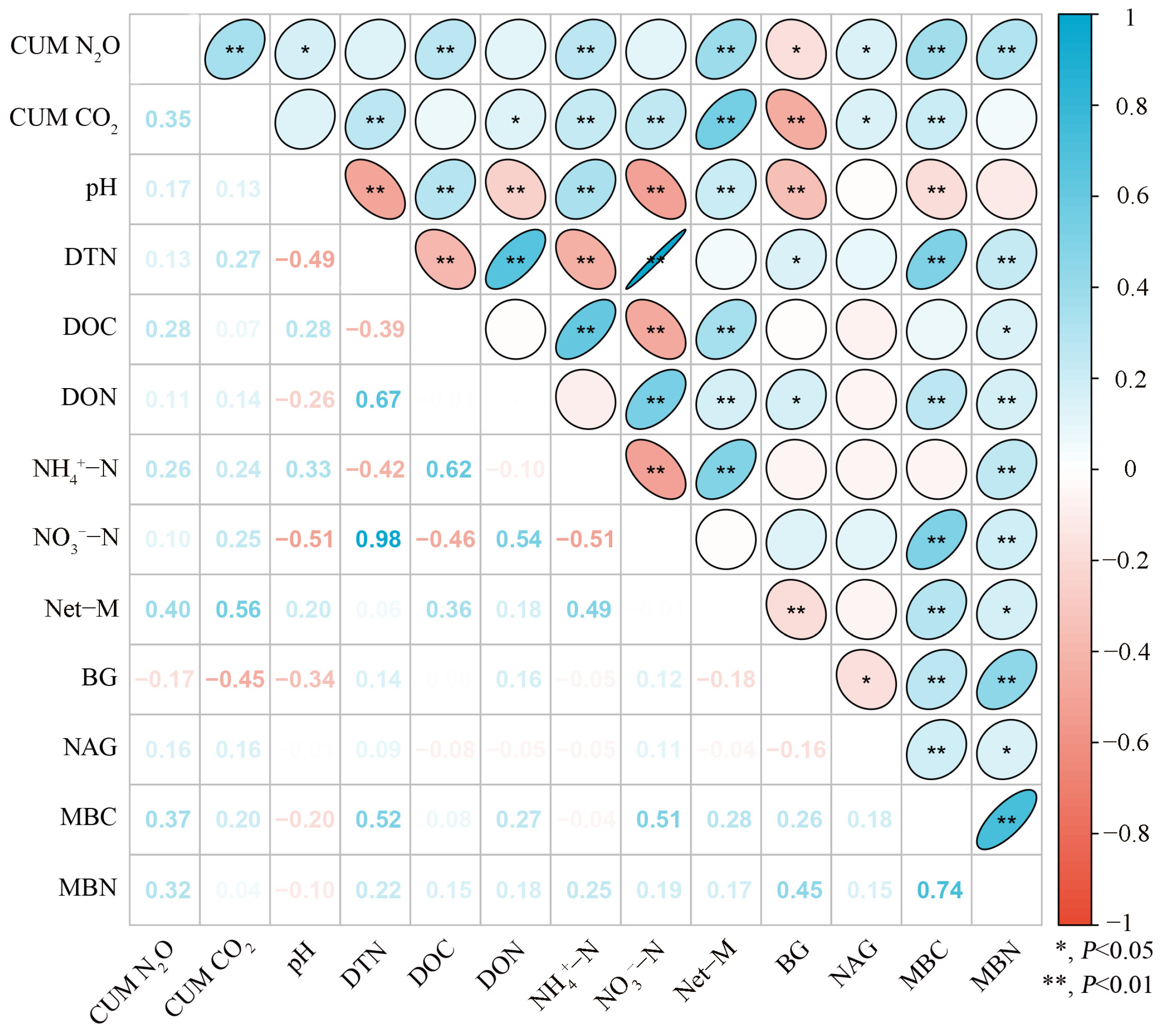 Forests 16 00380 g007