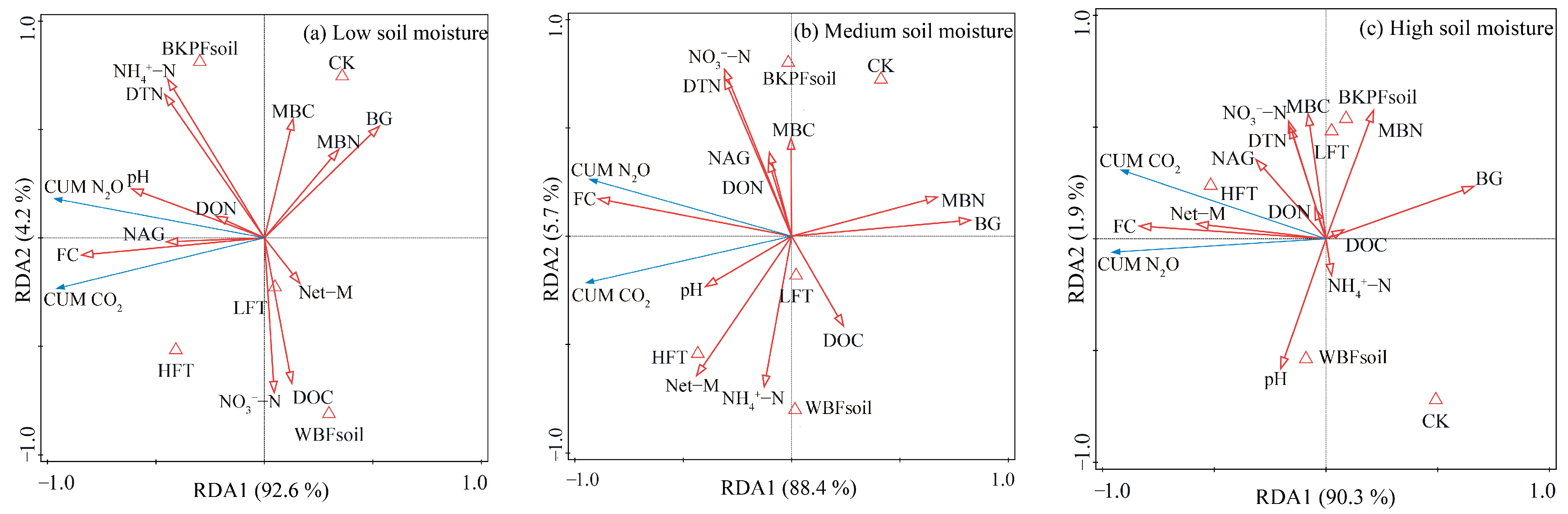 Forests 16 00380 g009