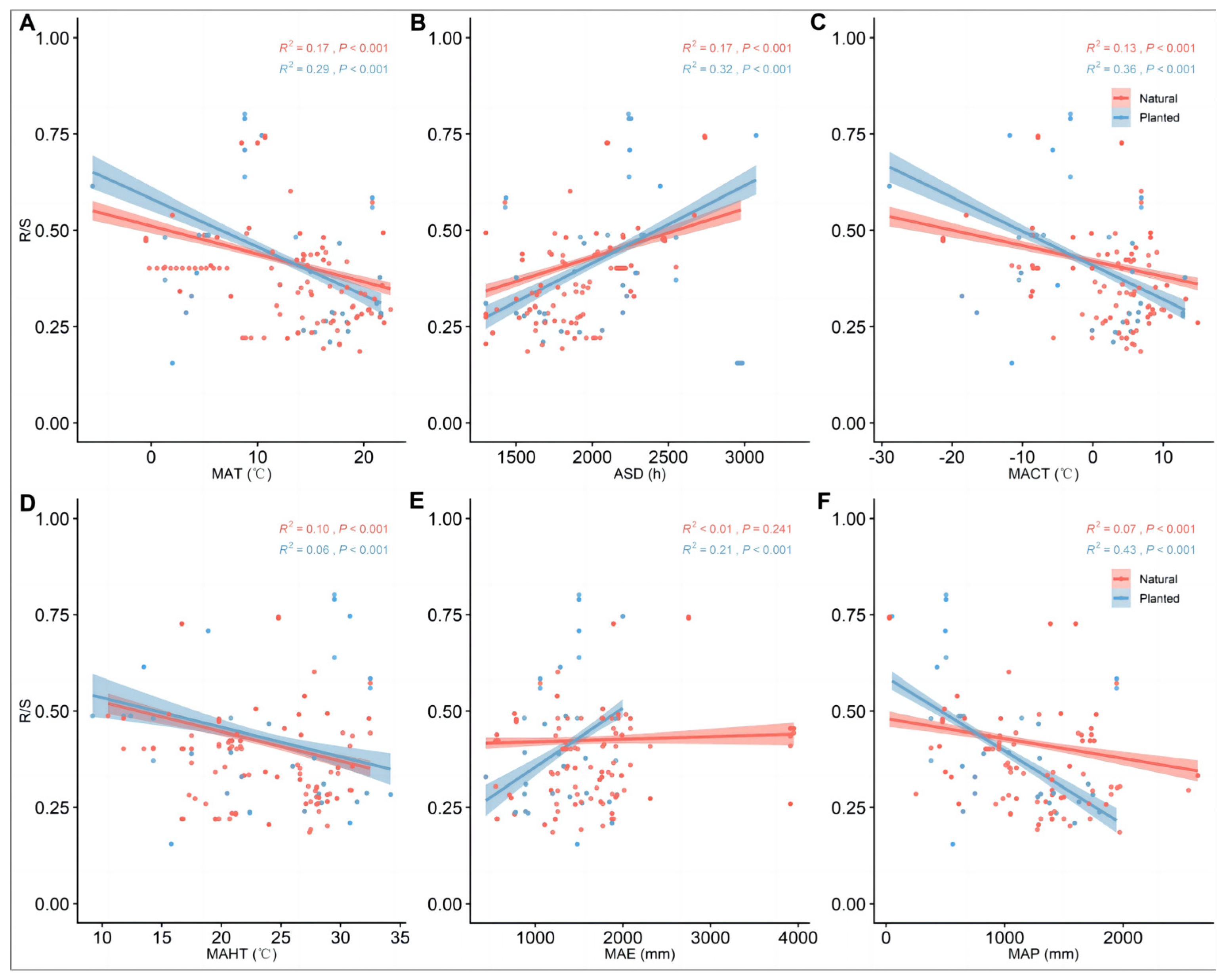 Forests 16 00381 g002