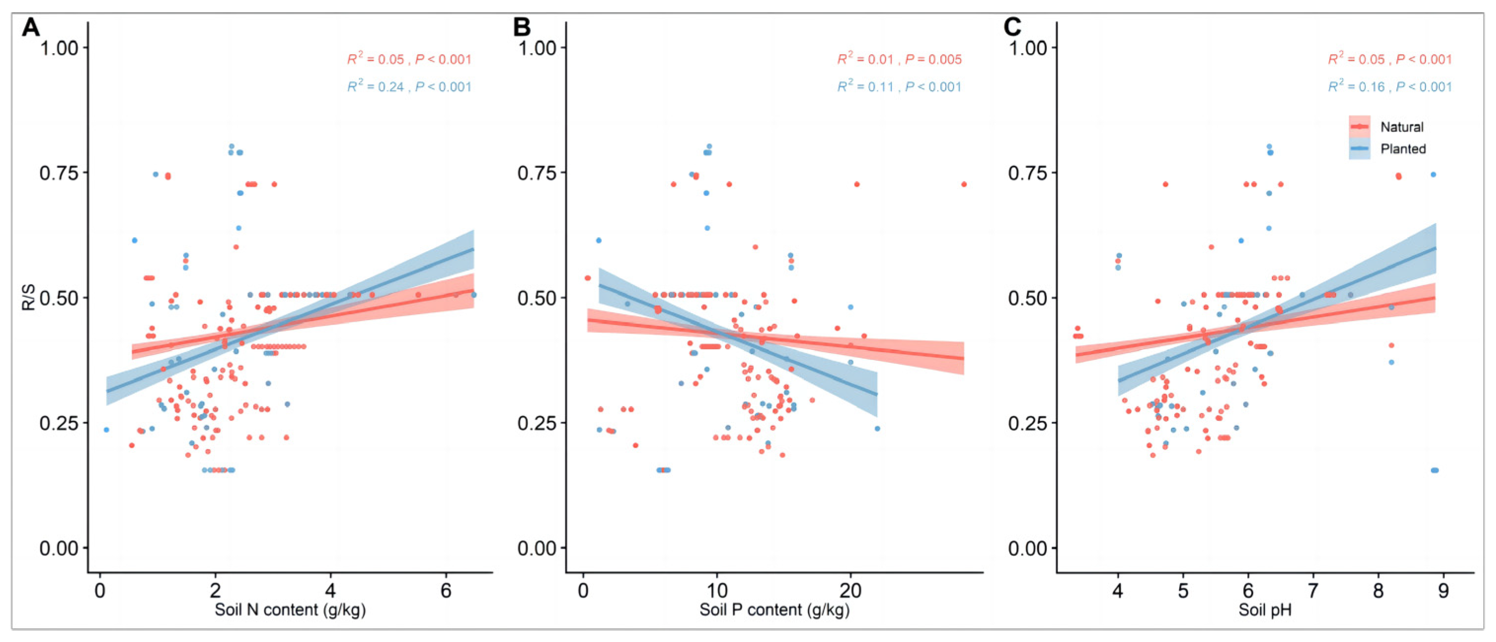 Forests 16 00381 g003