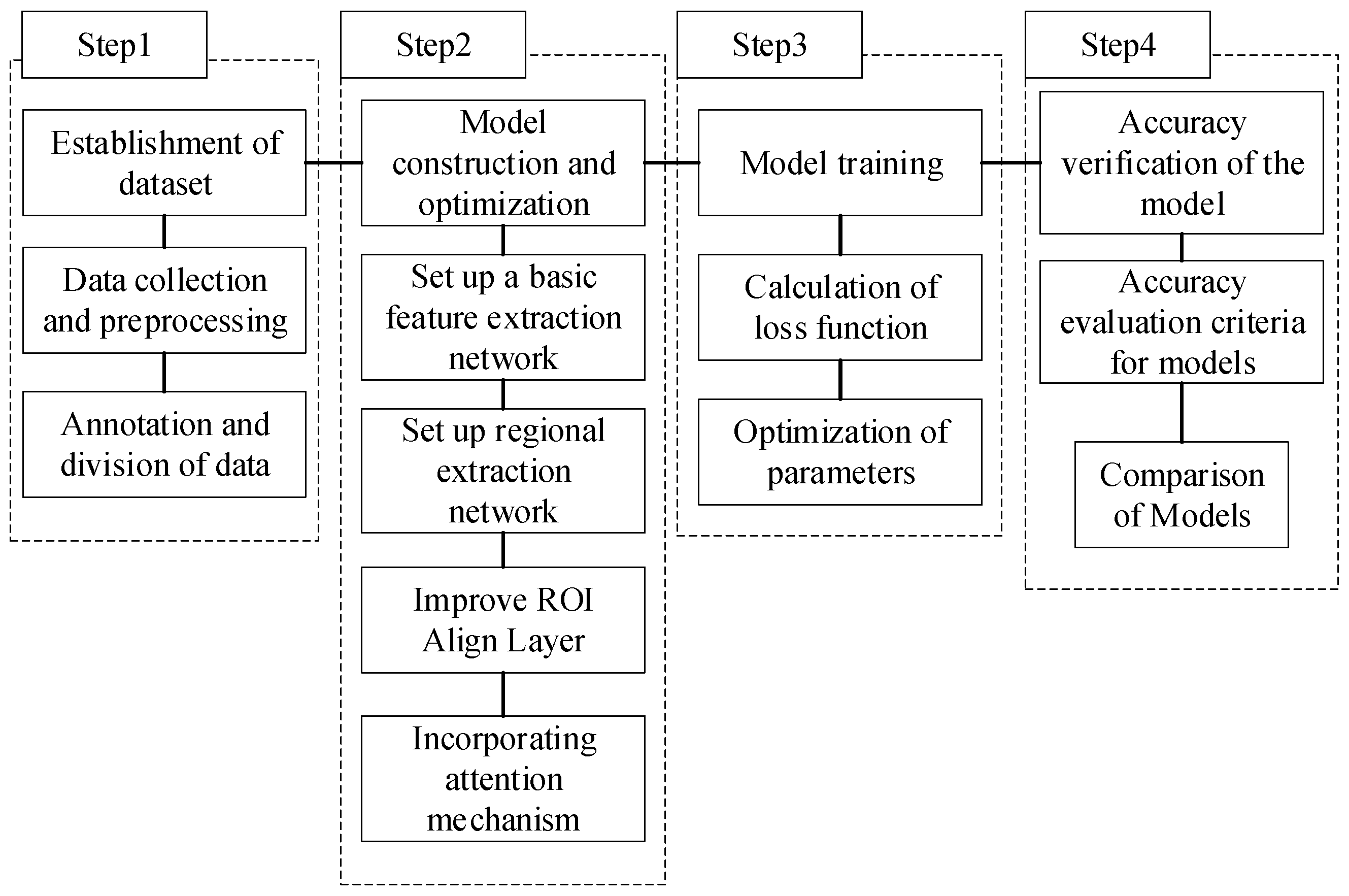 Forests 16 00382 g004