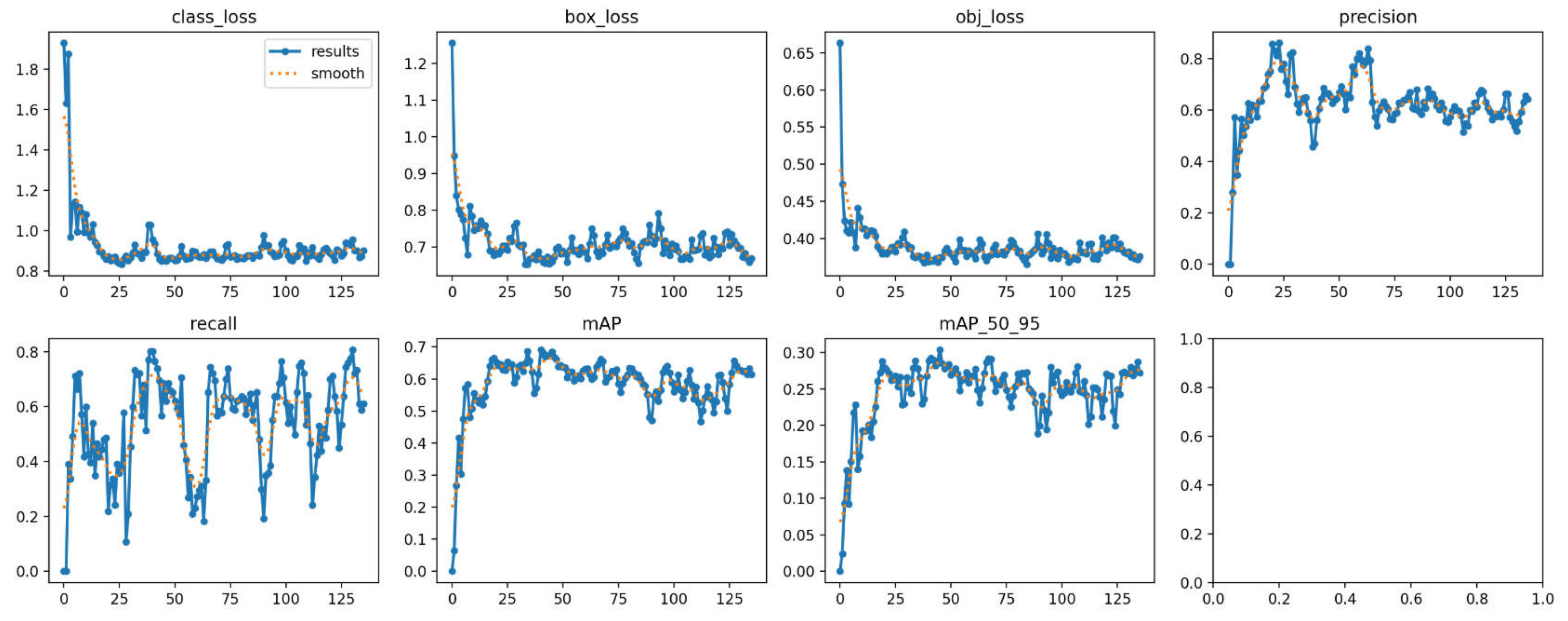Forests 16 00382 g006
