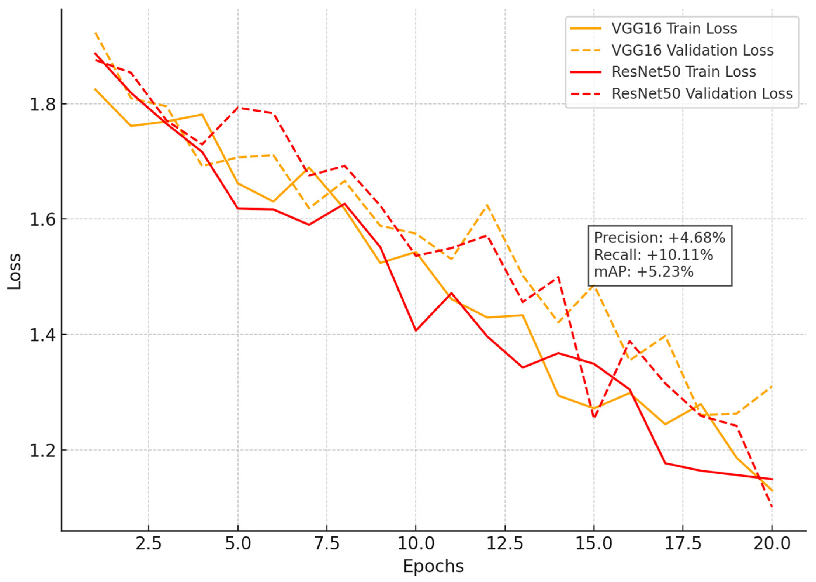 Forests 16 00382 g007