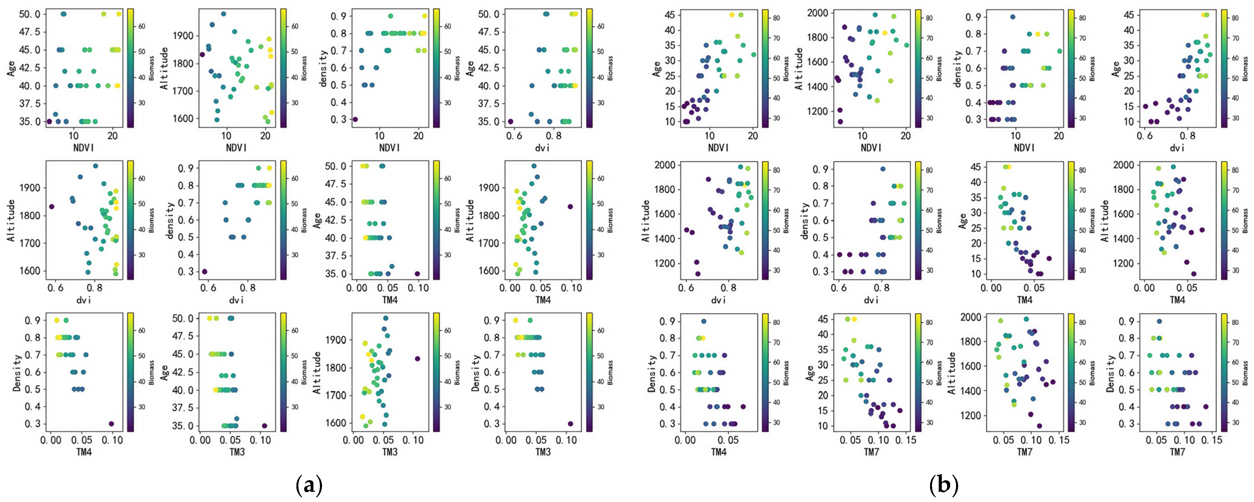 Forests 16 00384 g005
