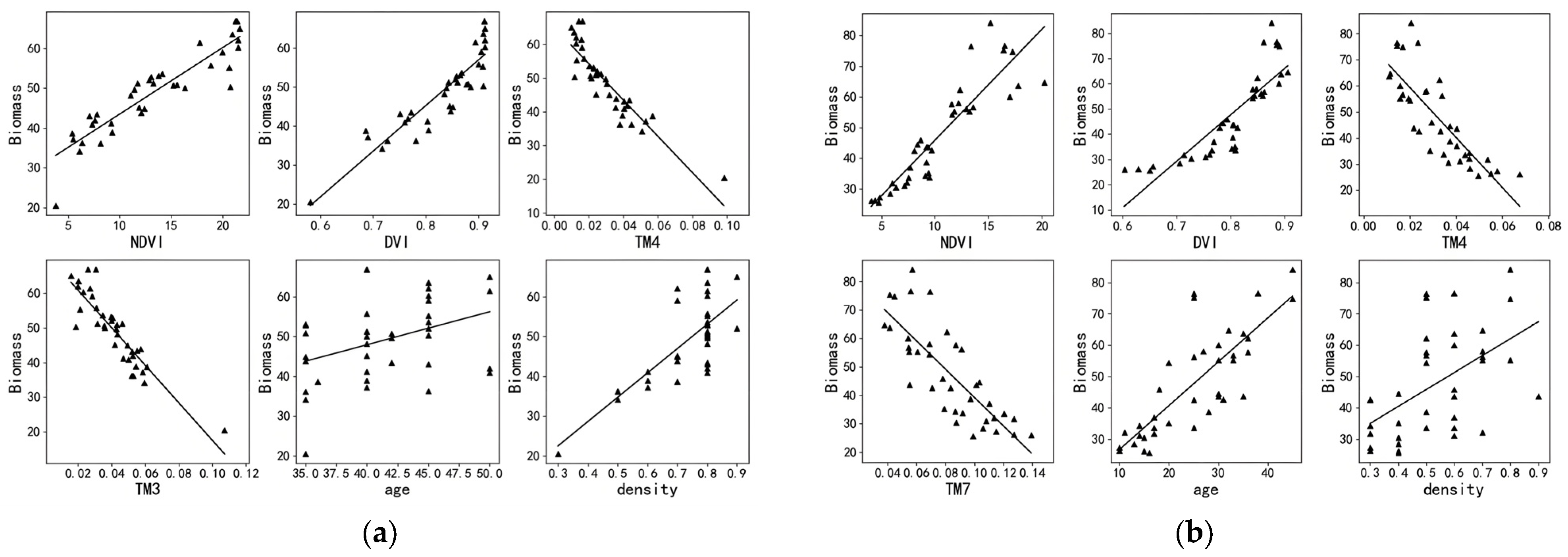Forests 16 00384 g007