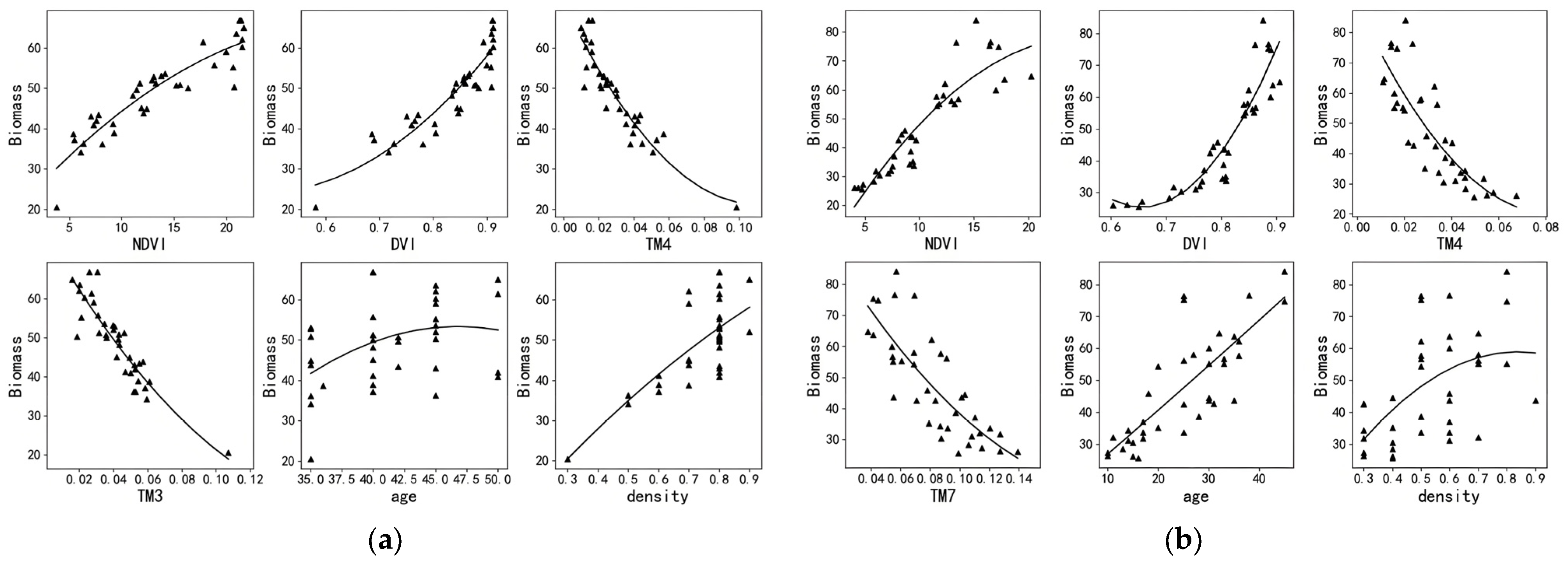 Forests 16 00384 g008