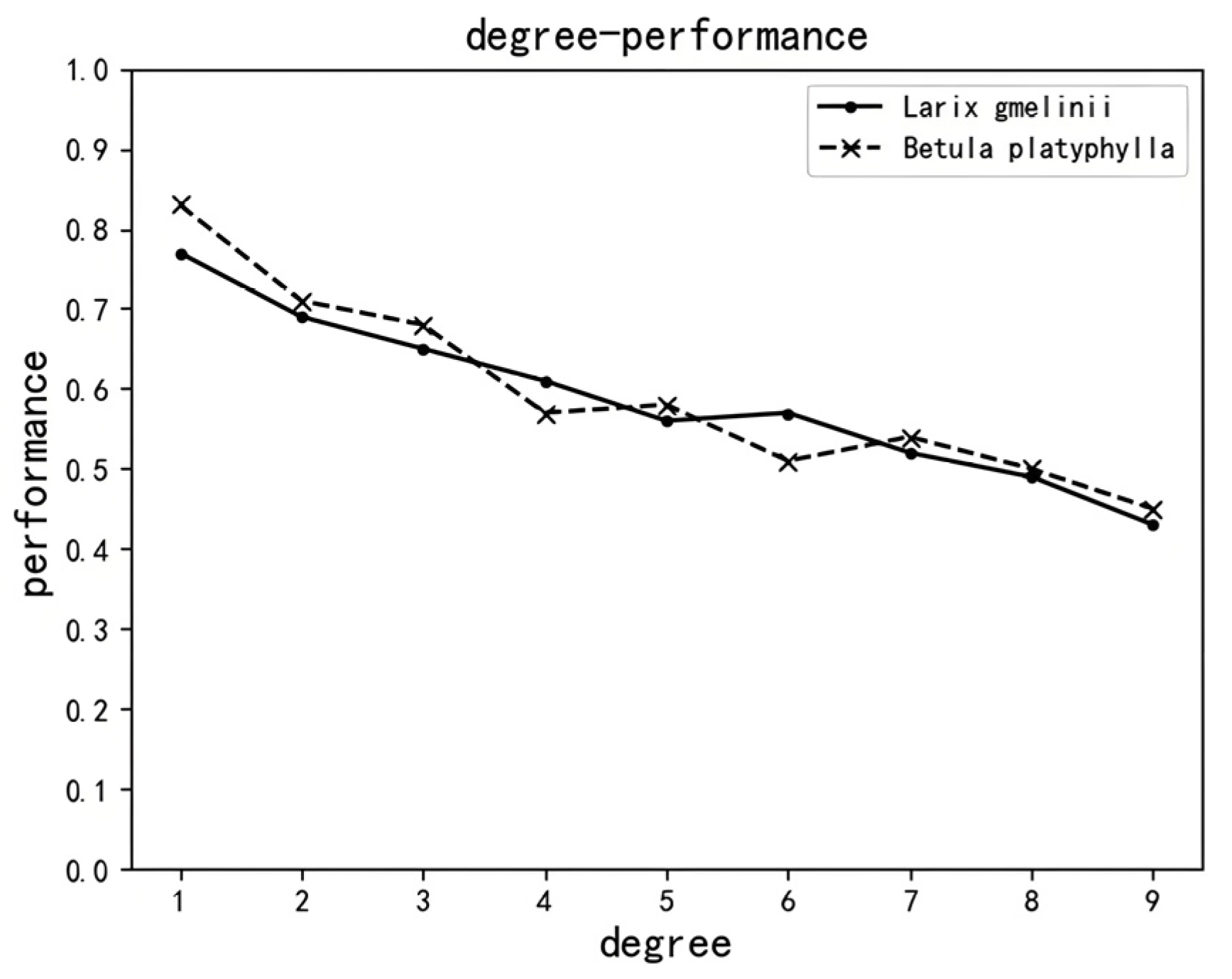 Forests 16 00384 g009