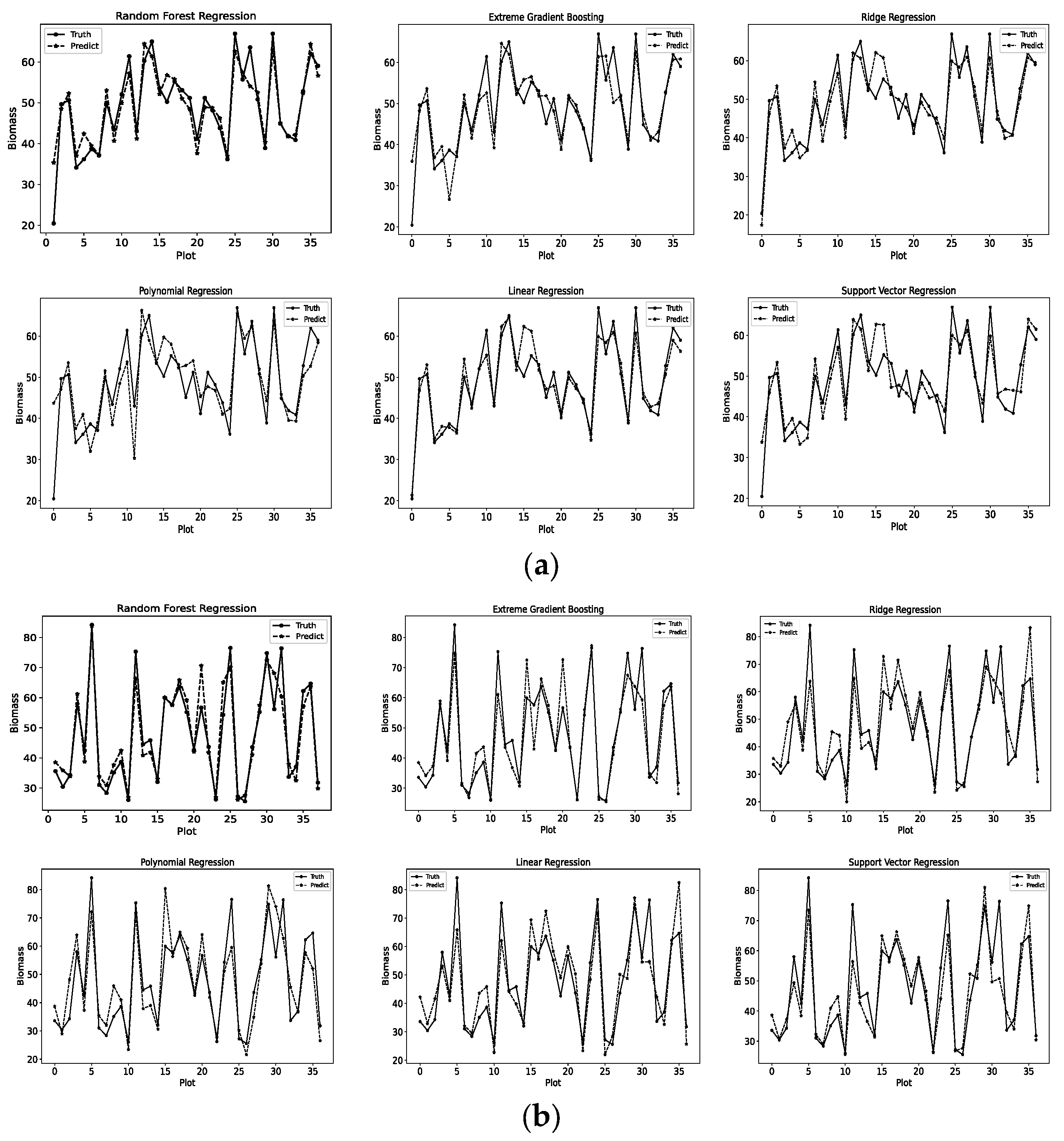 Forests 16 00384 g010