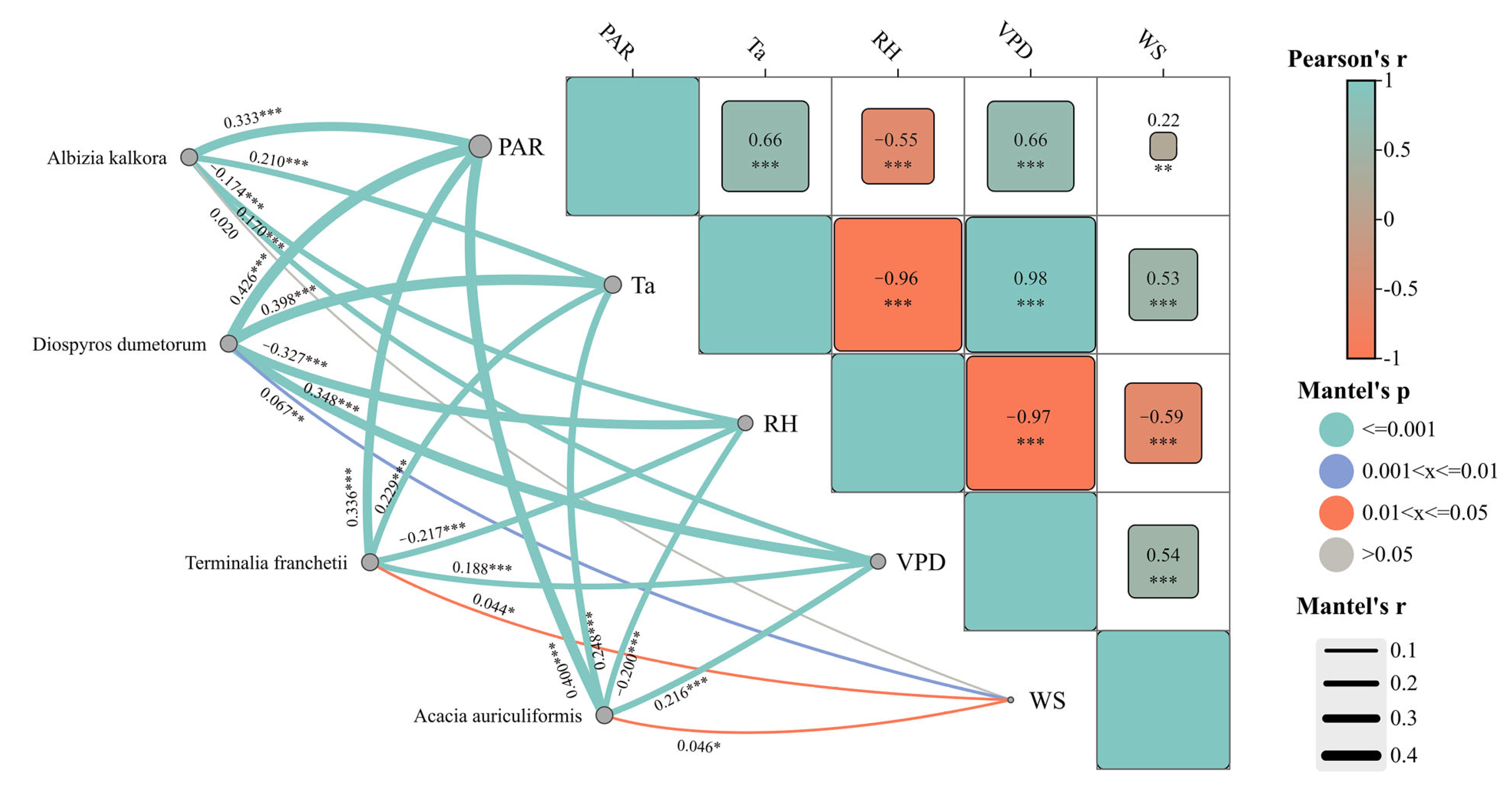 Forests 16 00387 g007