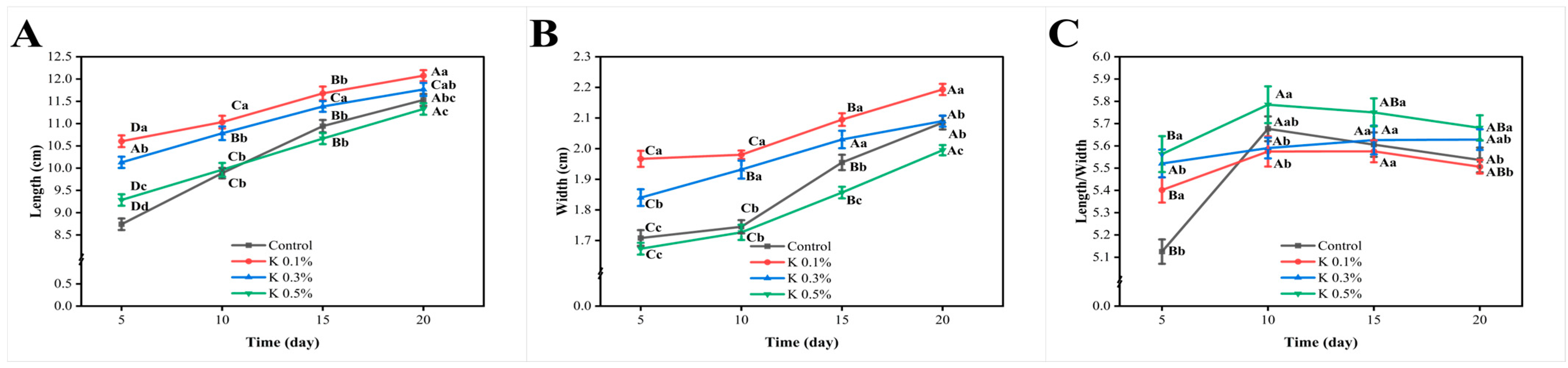 Forests 16 00388 g001