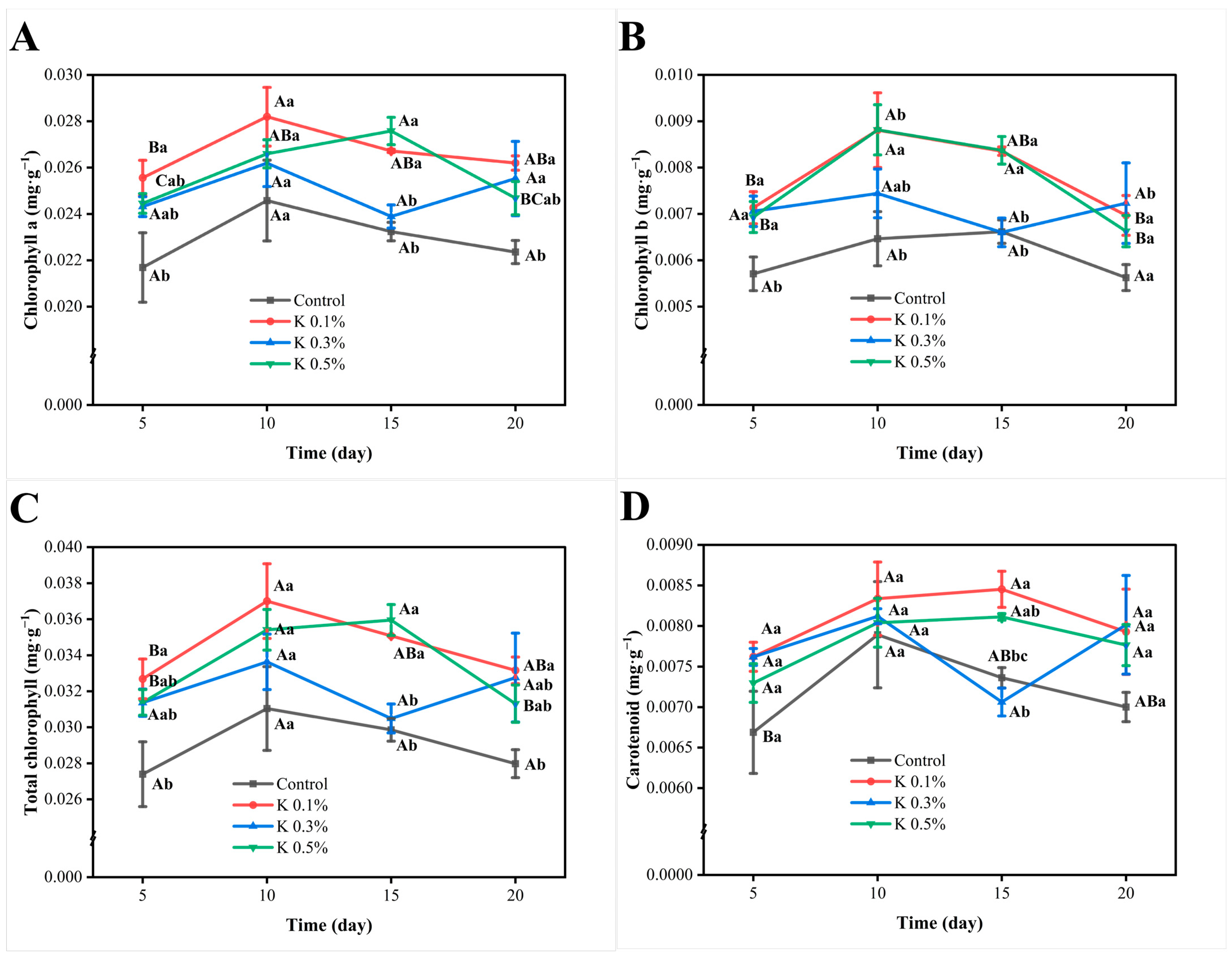 Forests 16 00388 g004