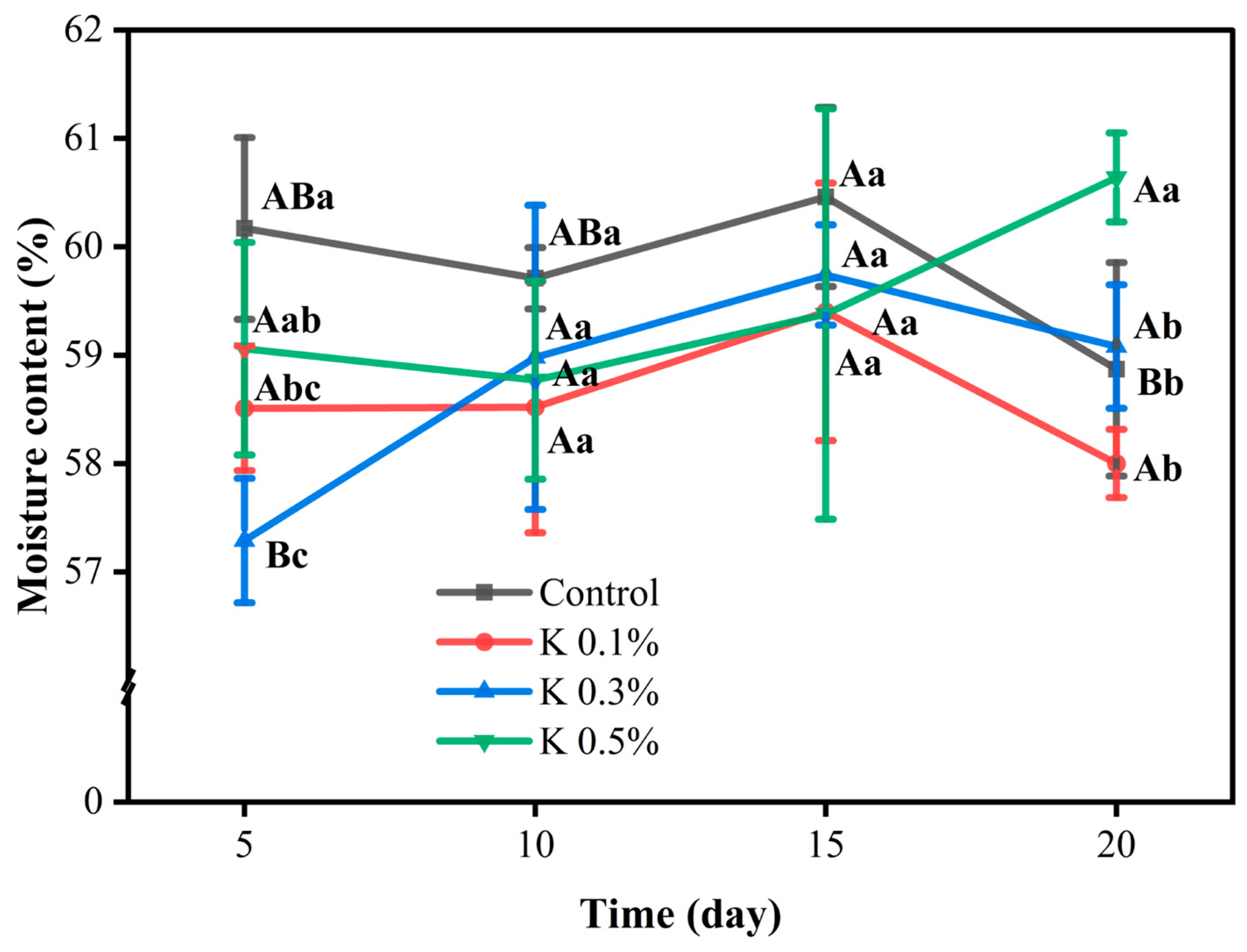 Forests 16 00388 g005