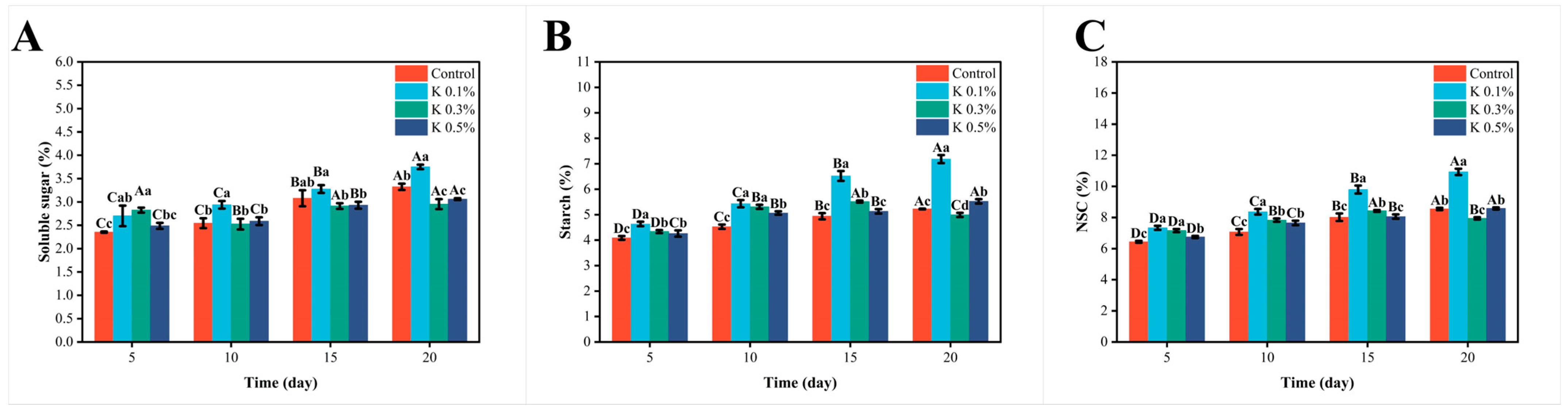 Forests 16 00388 g006