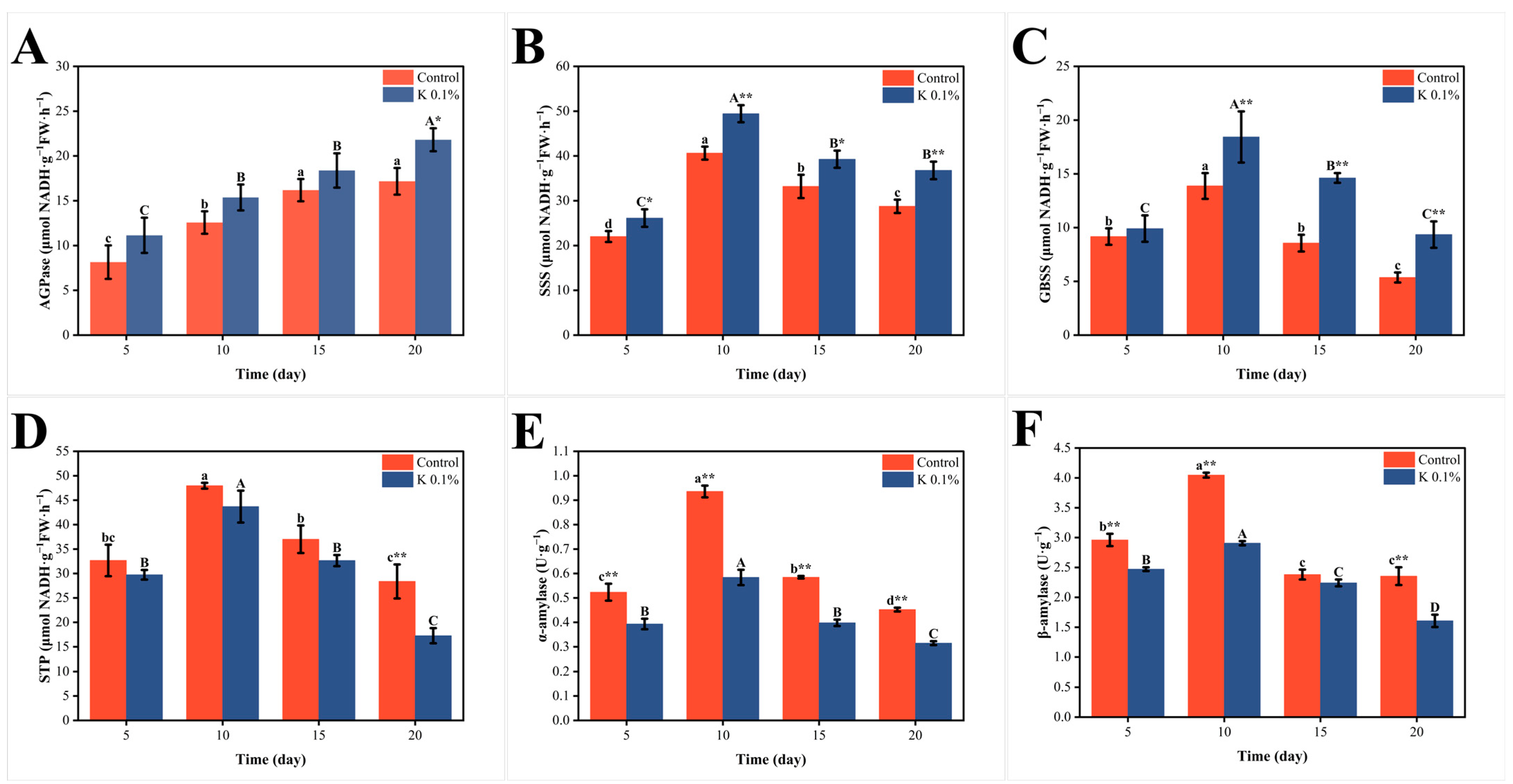 Forests 16 00388 g008