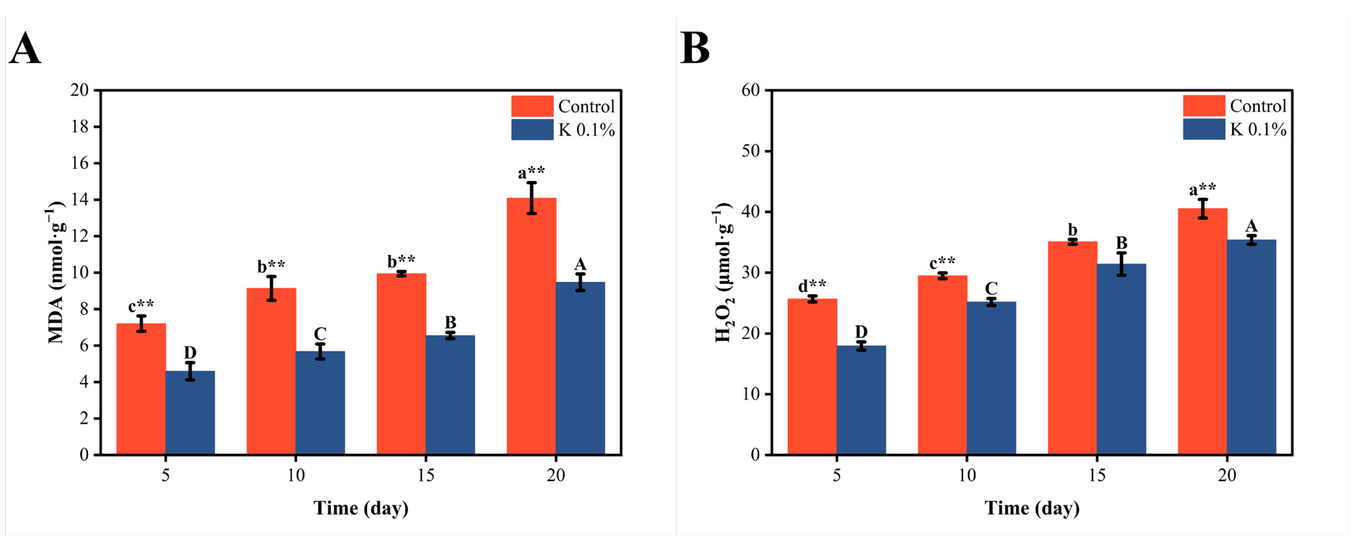 Forests 16 00388 g009