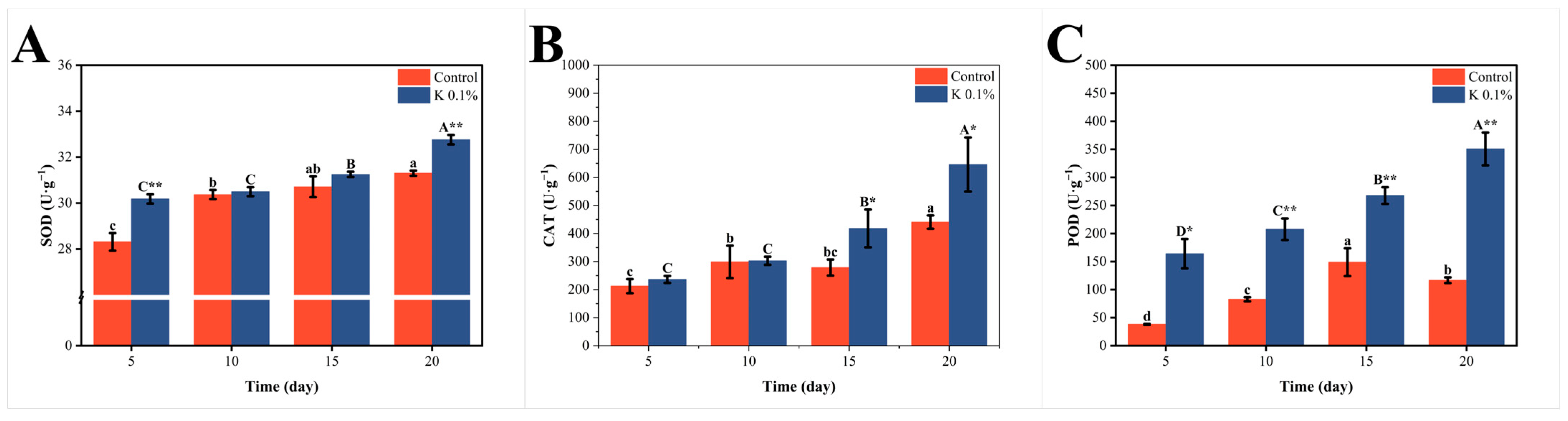 Forests 16 00388 g010