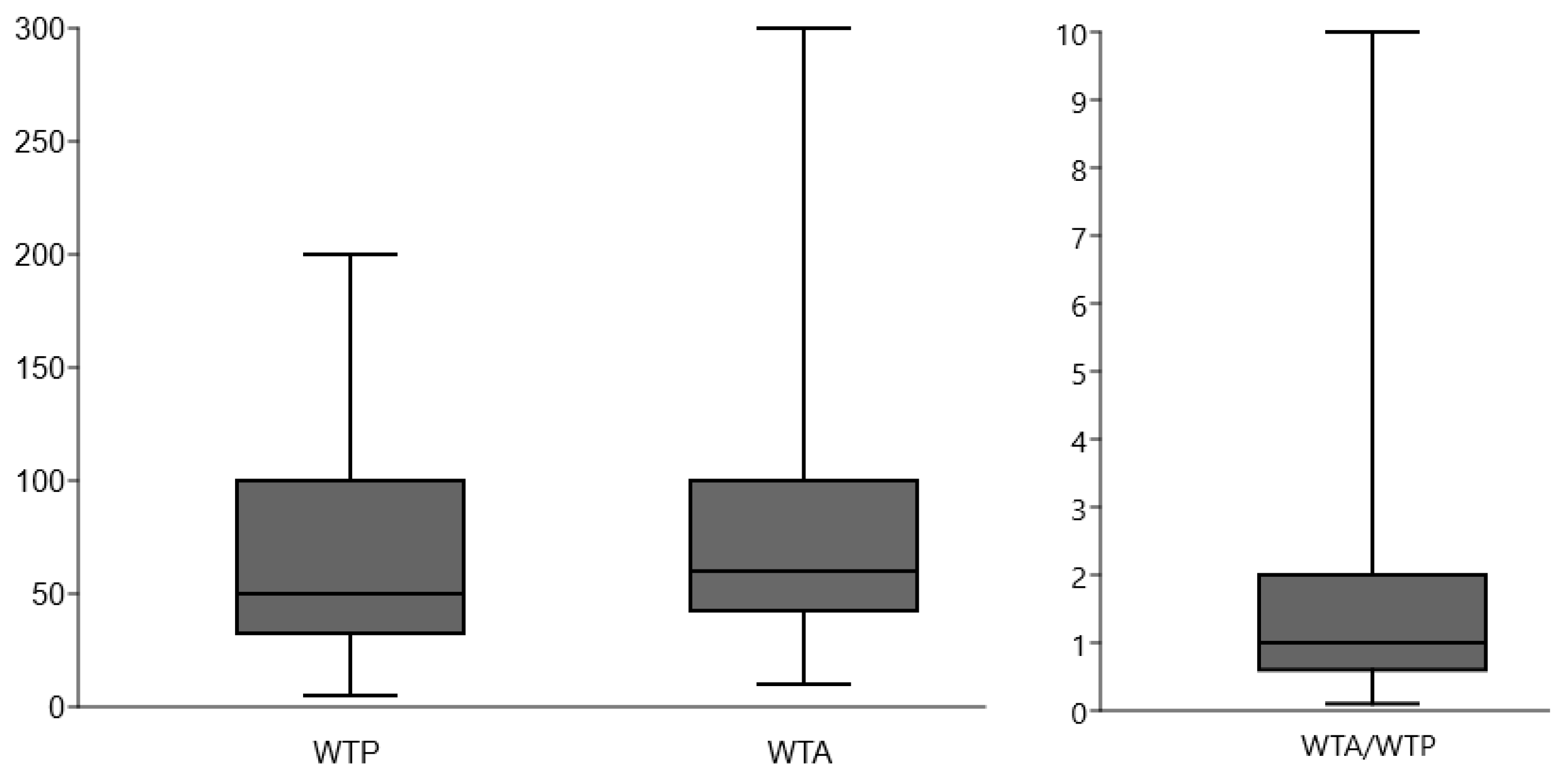 Forests 16 00389 g001