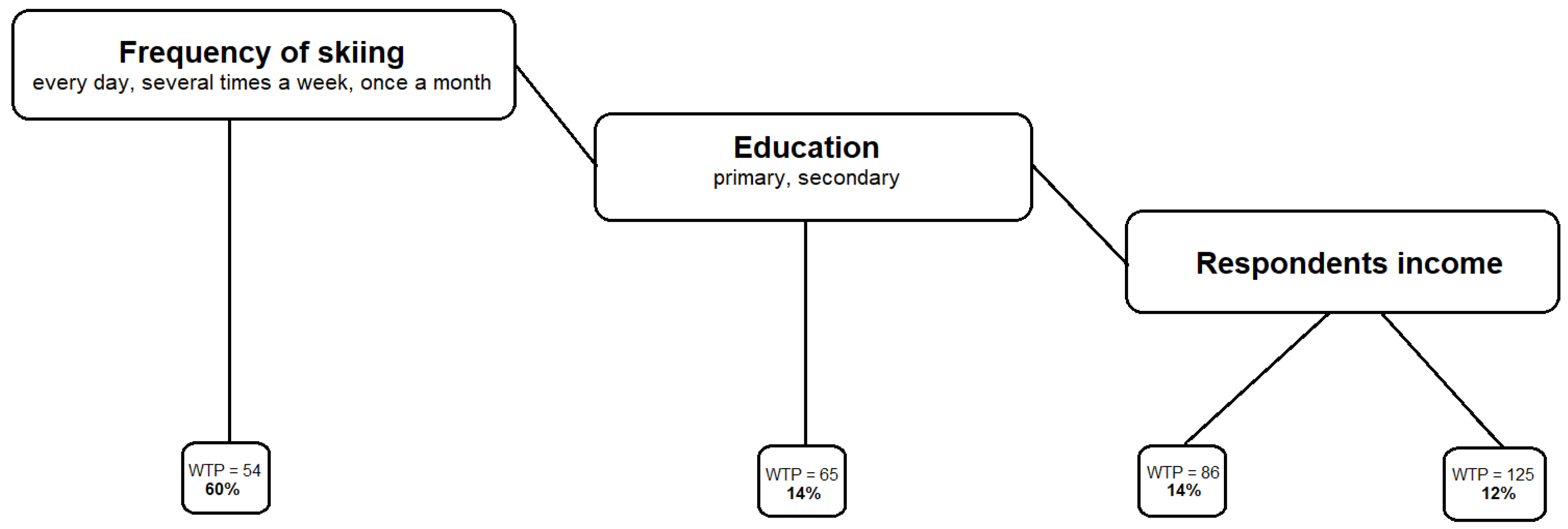 Forests 16 00389 g003