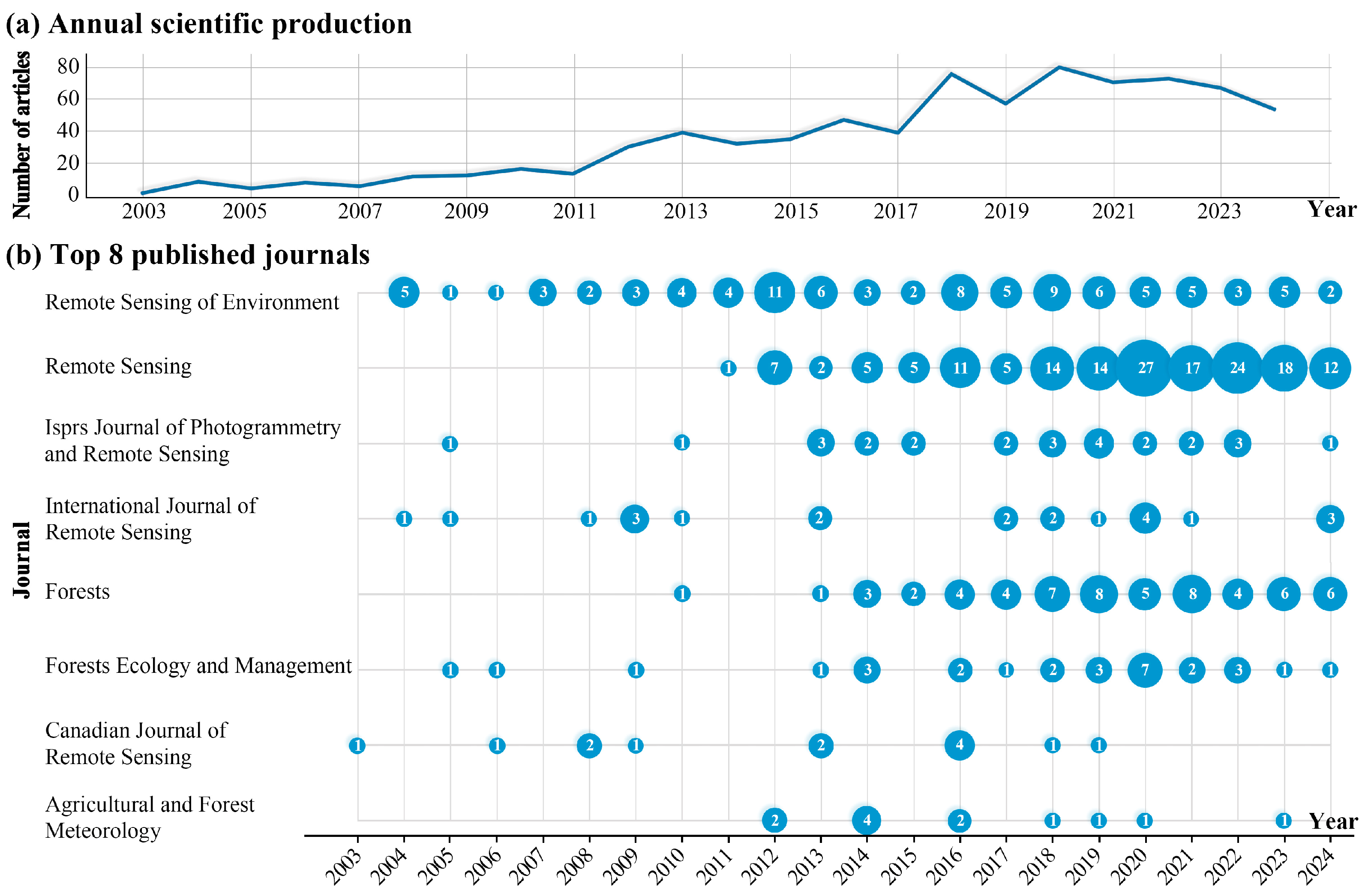 Forests 16 00390 g001