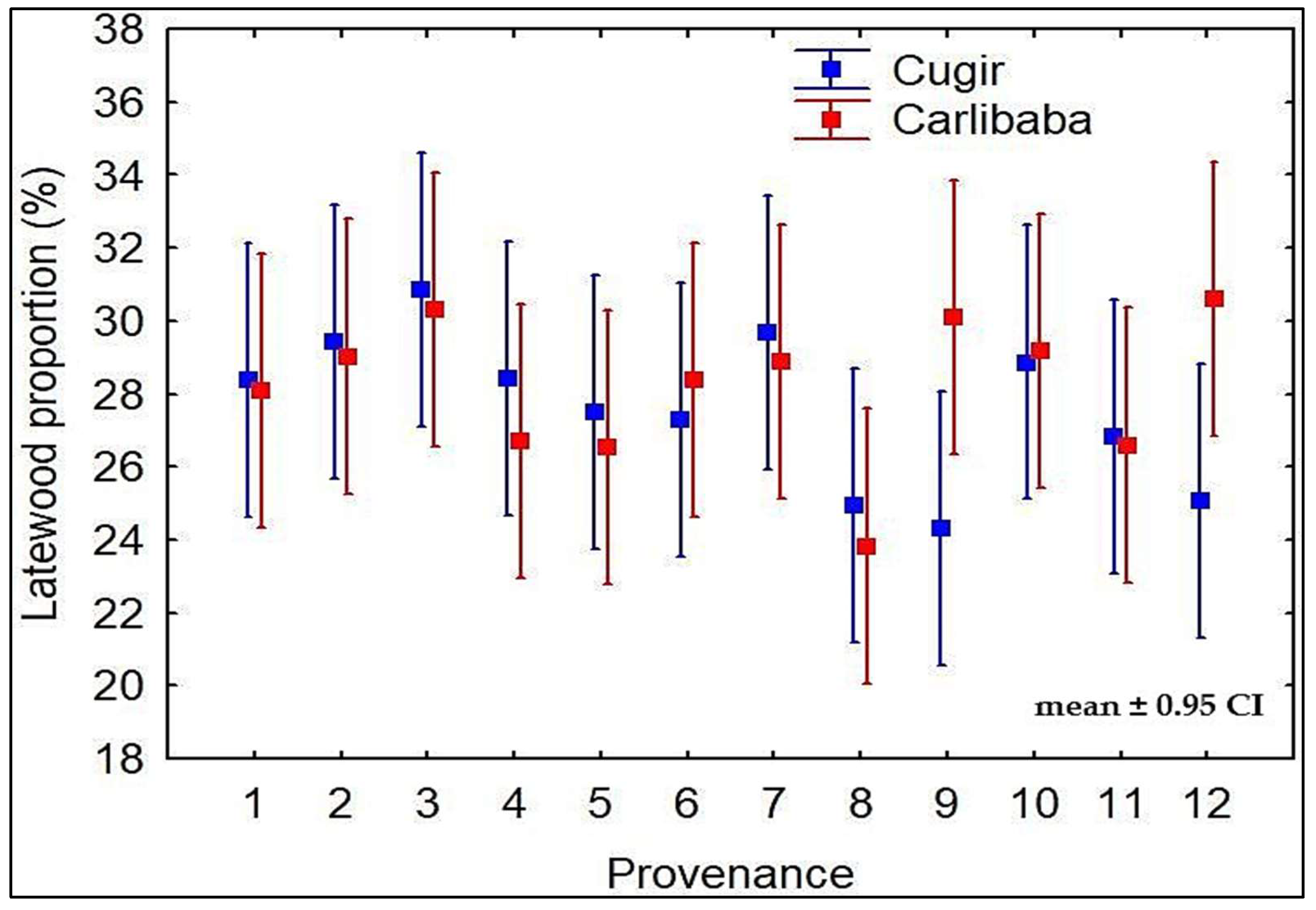 Forests 16 00391 g002 Forests 16 00391 g002
