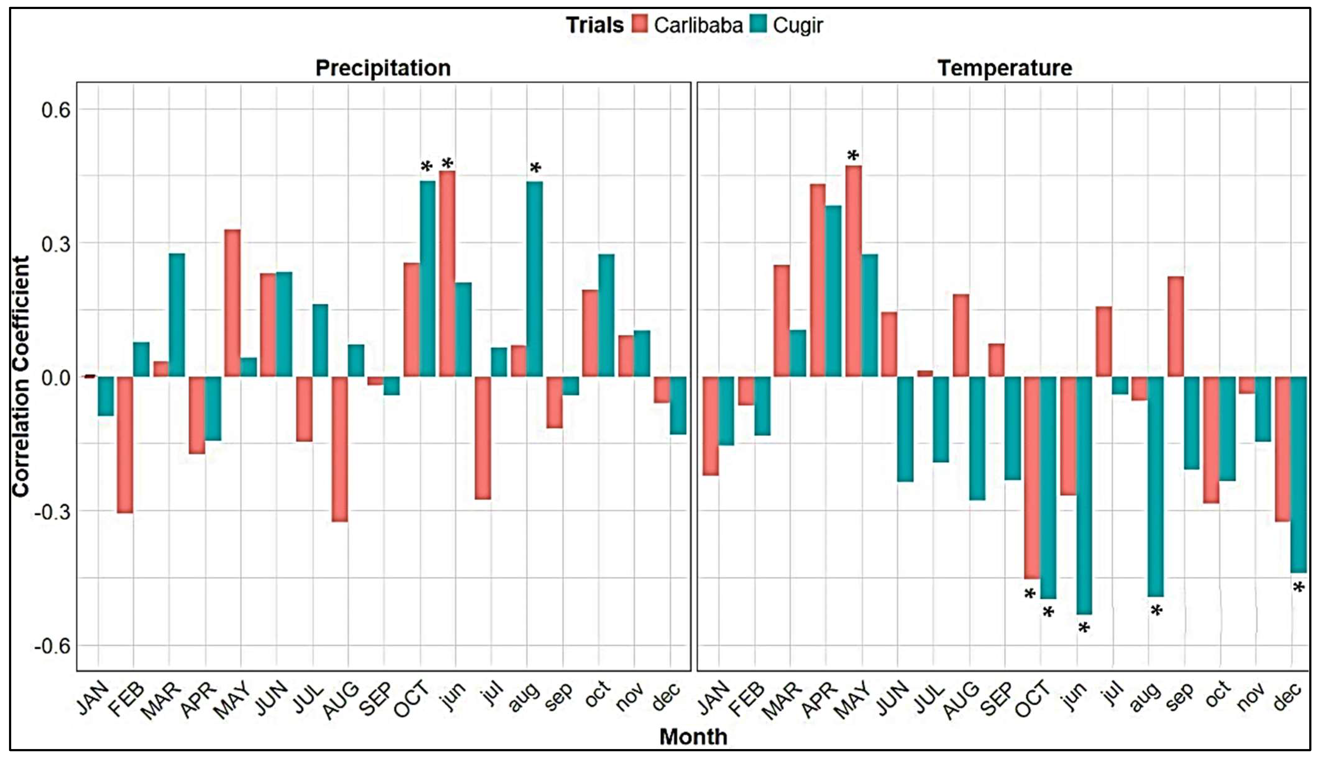 Forests 16 00391 g003 Forests 16 00391 g003